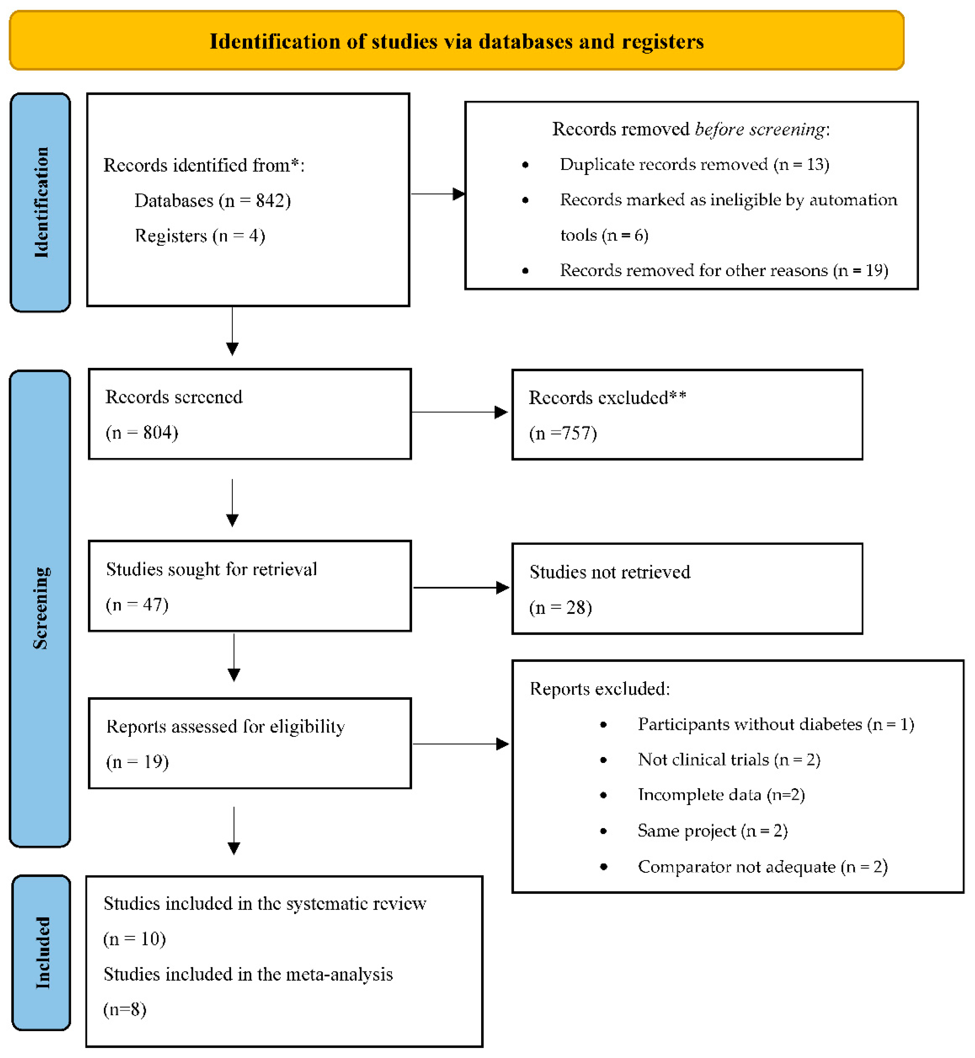 Nutrients 14 04577 g001 Nutrients 14 04577 g001