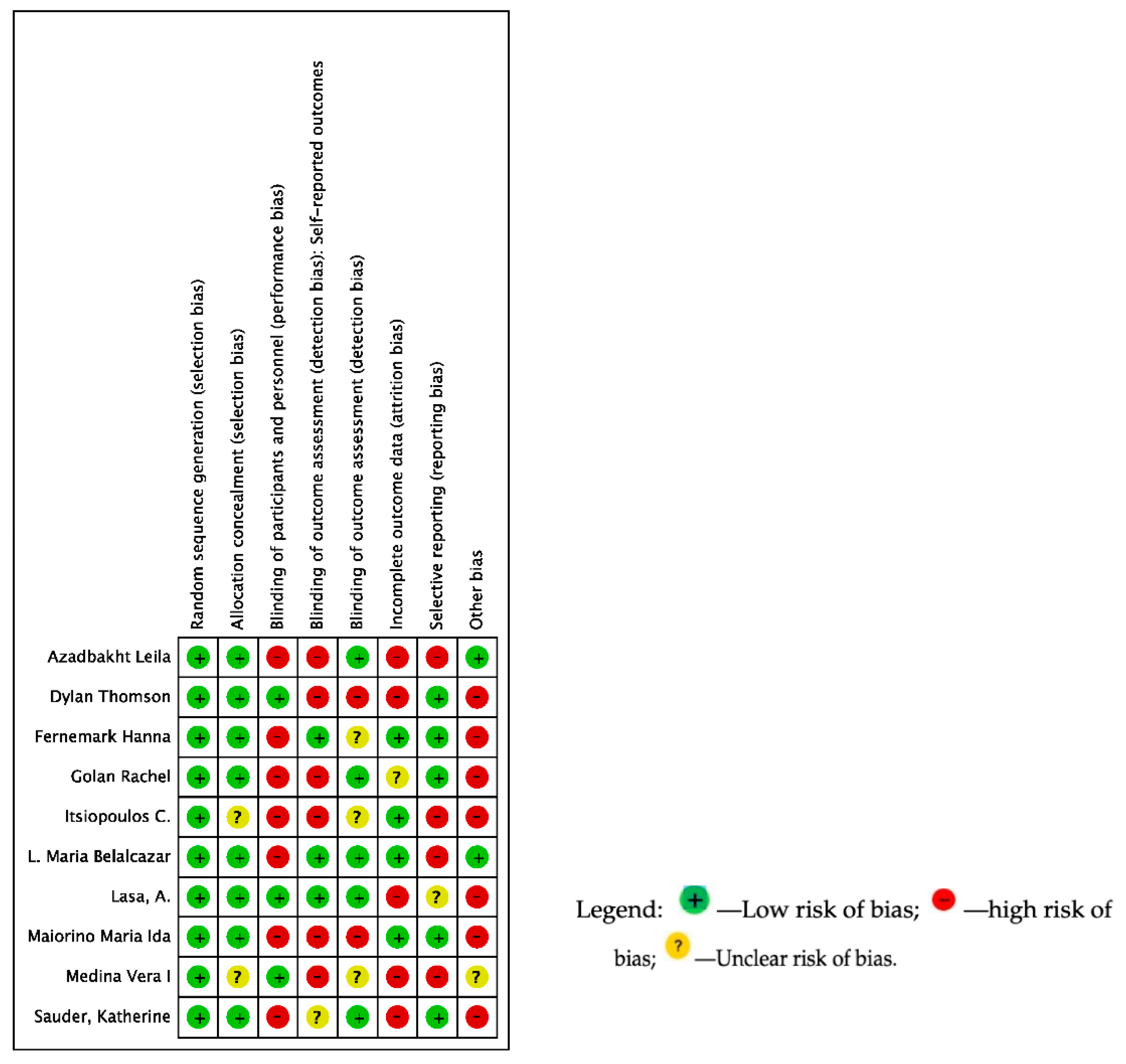 Nutrients 14 04577 g002 Nutrients 14 04577 g002