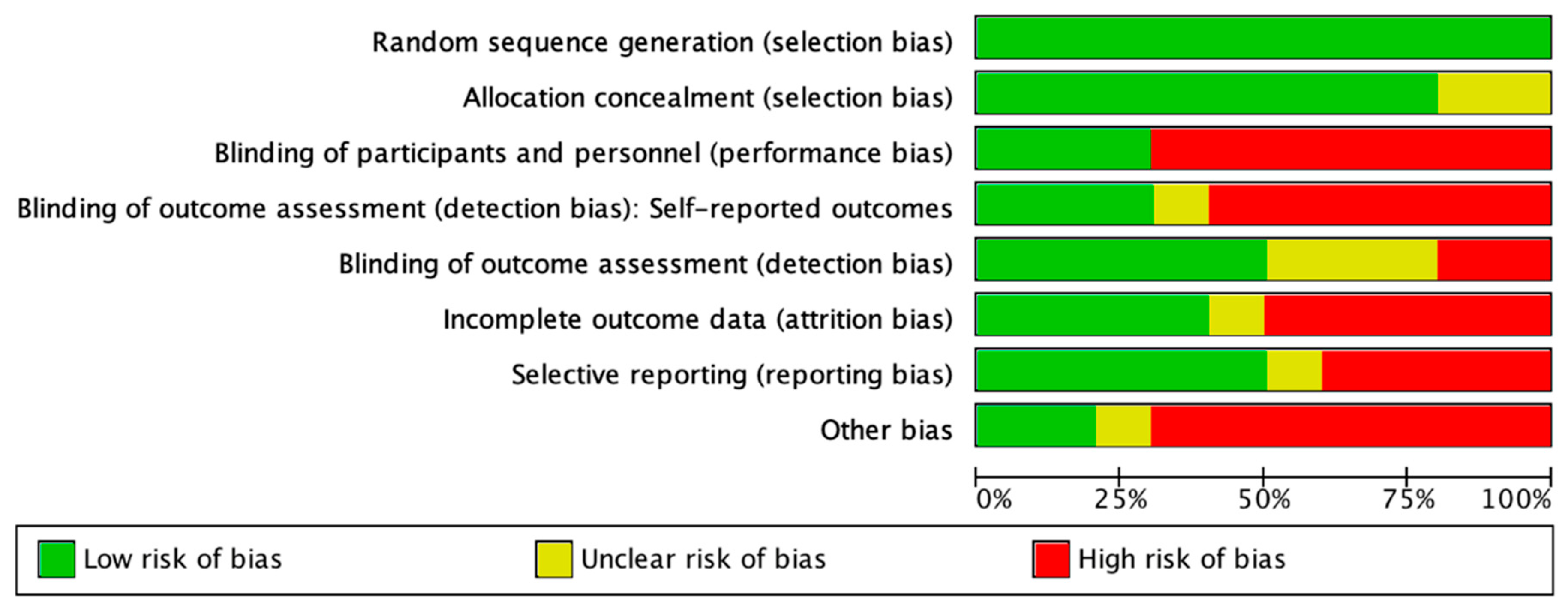 Nutrients 14 04577 g003 Nutrients 14 04577 g003