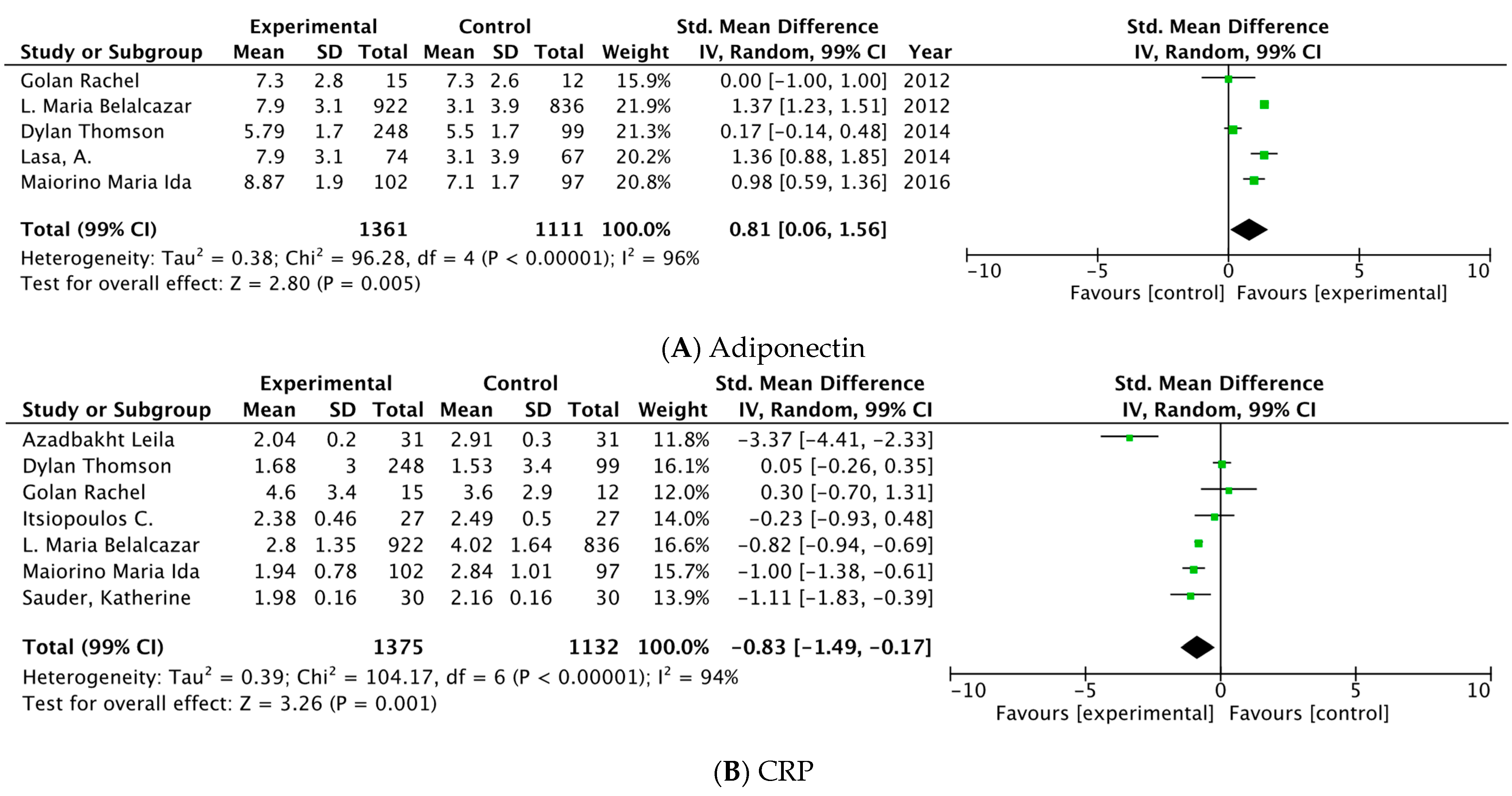 Nutrients 14 04577 g004 Nutrients 14 04577 g004