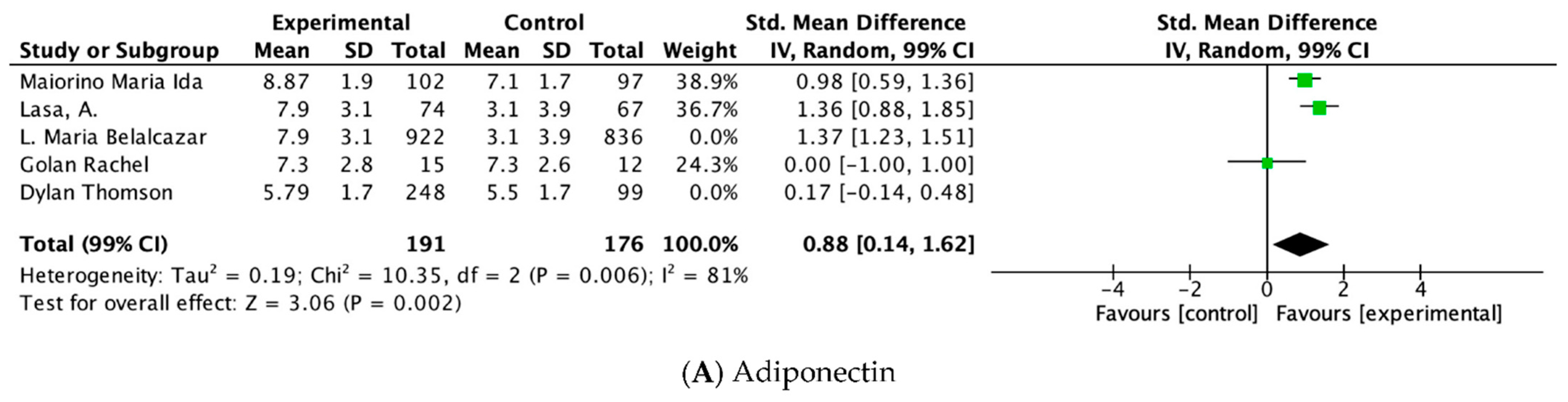 Nutrients 14 04577 g005a Nutrients 14 04577 g005a