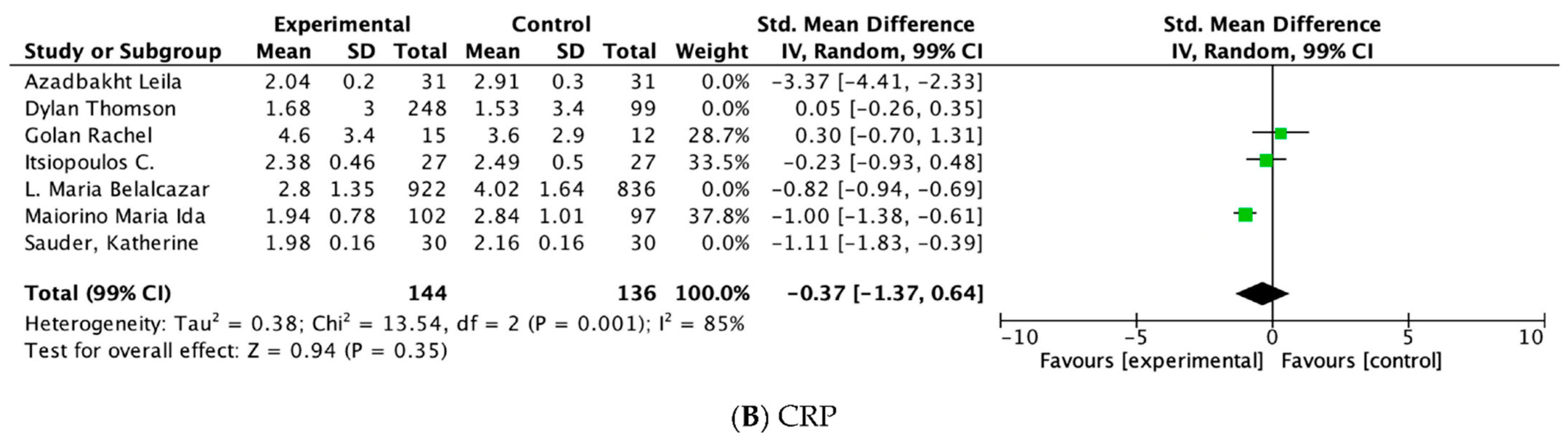 Nutrients 14 04577 g005b Nutrients 14 04577 g005b