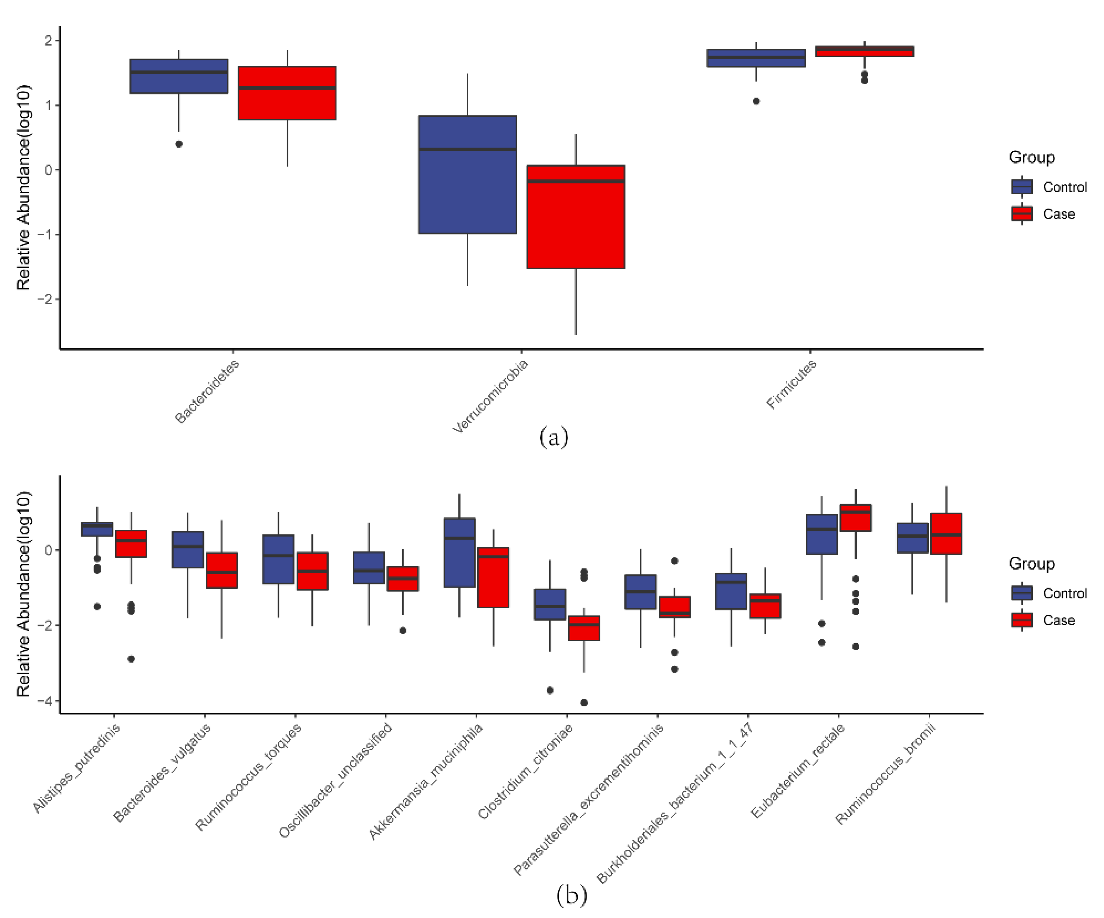 Nutrients 14 04582 g003 Nutrients 14 04582 g003