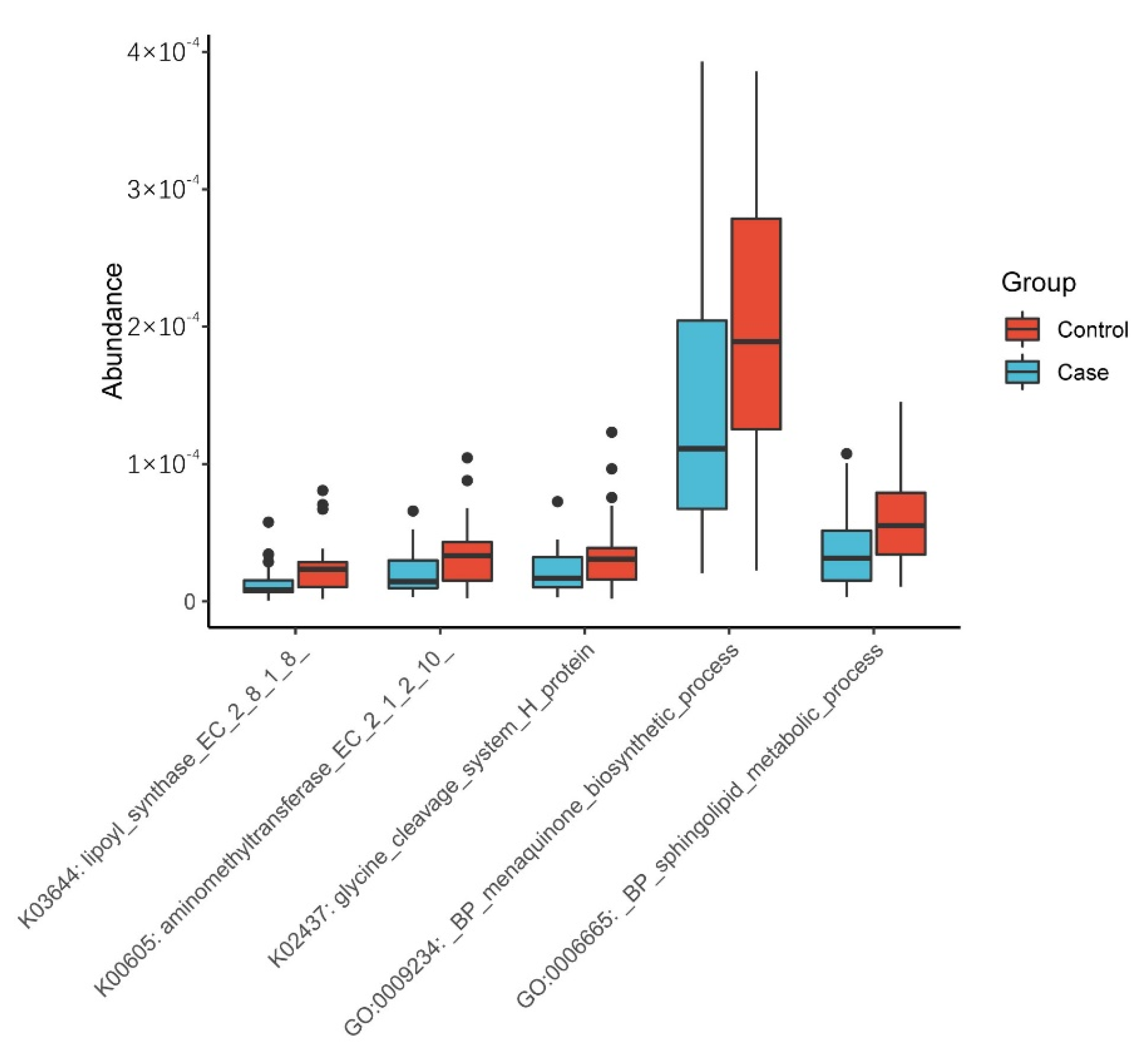 Nutrients 14 04582 g004 Nutrients 14 04582 g004