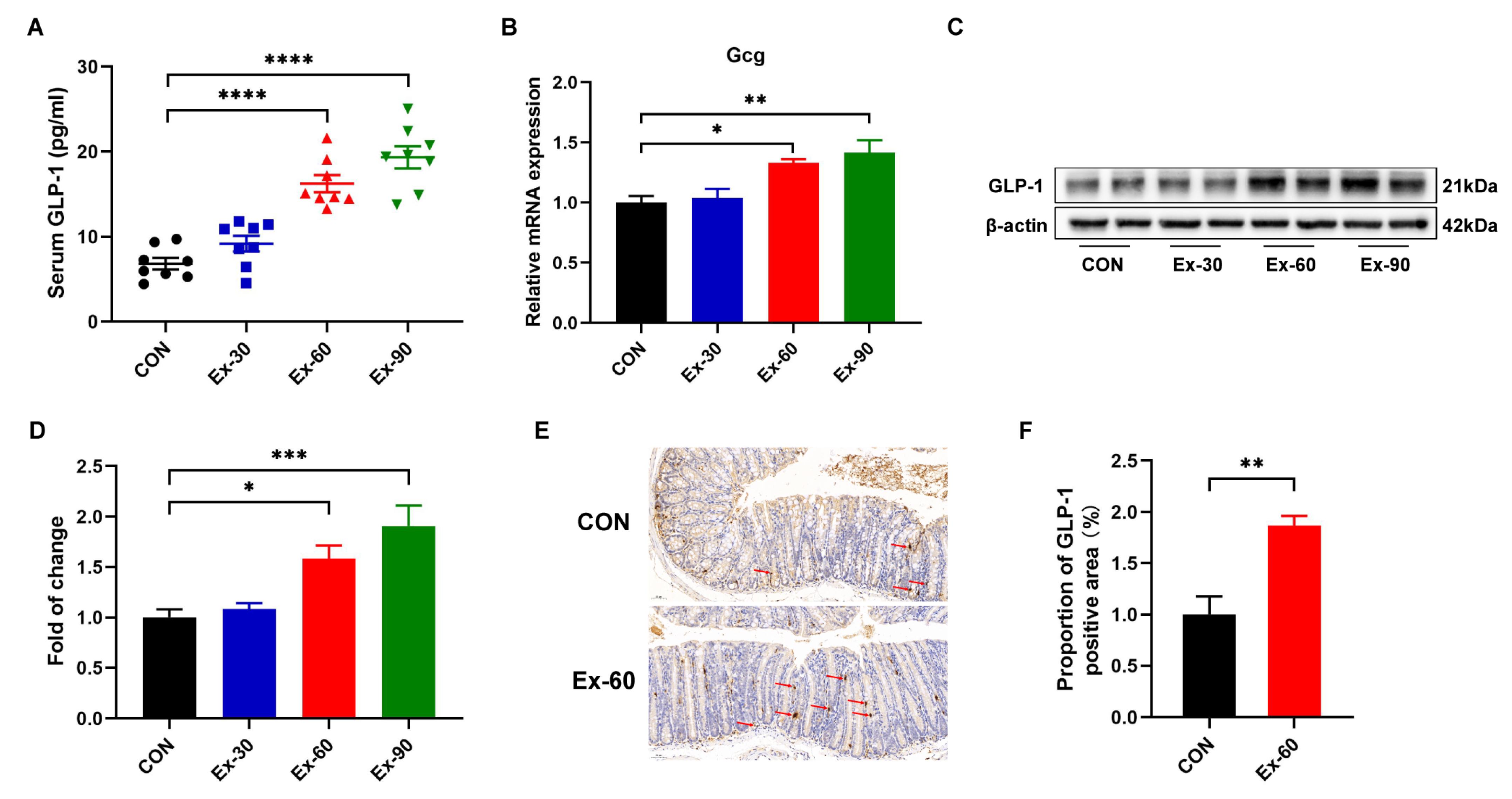 Nutrients 14 04583 g002