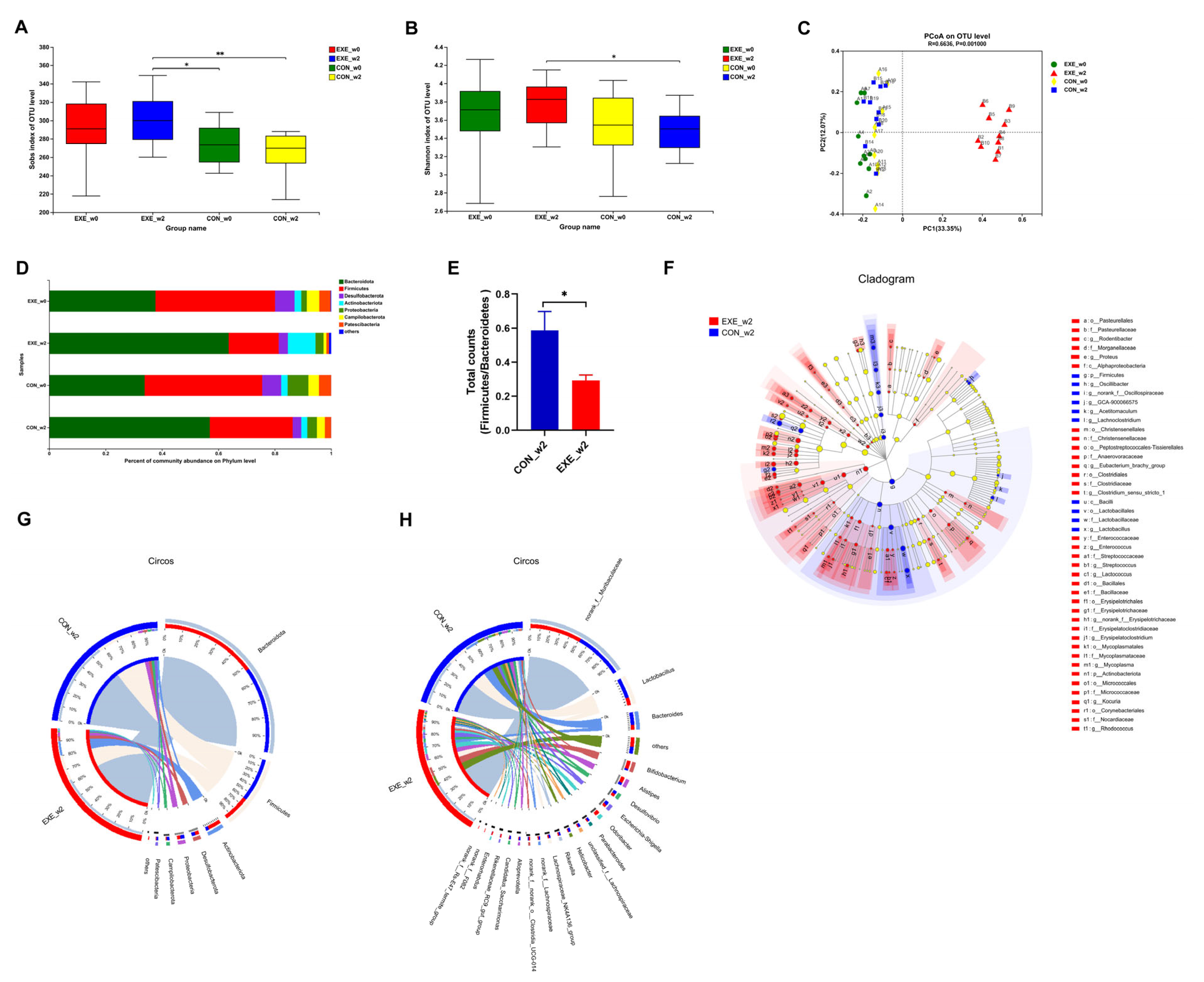 Nutrients 14 04583 g003