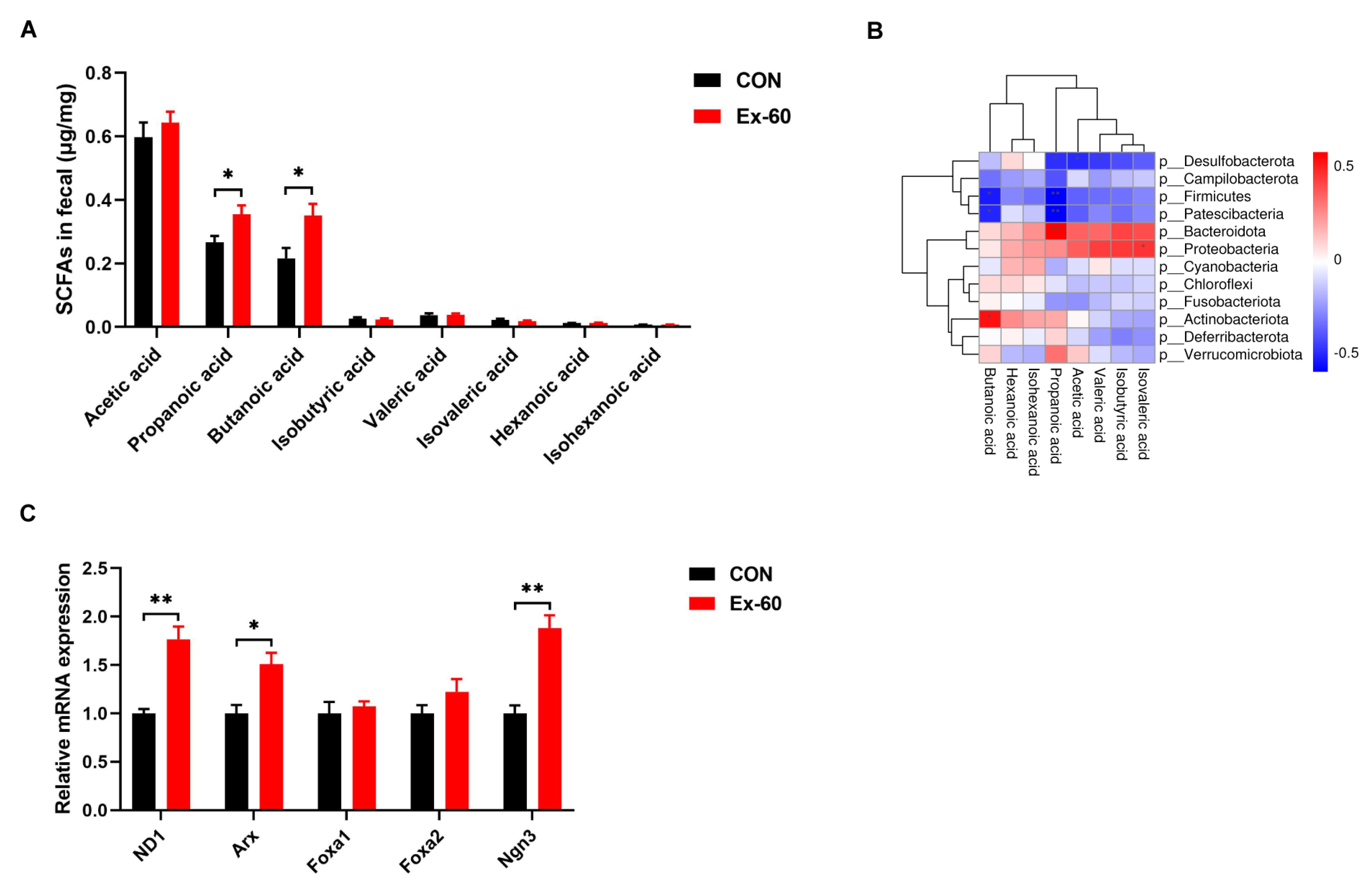 Nutrients 14 04583 g004