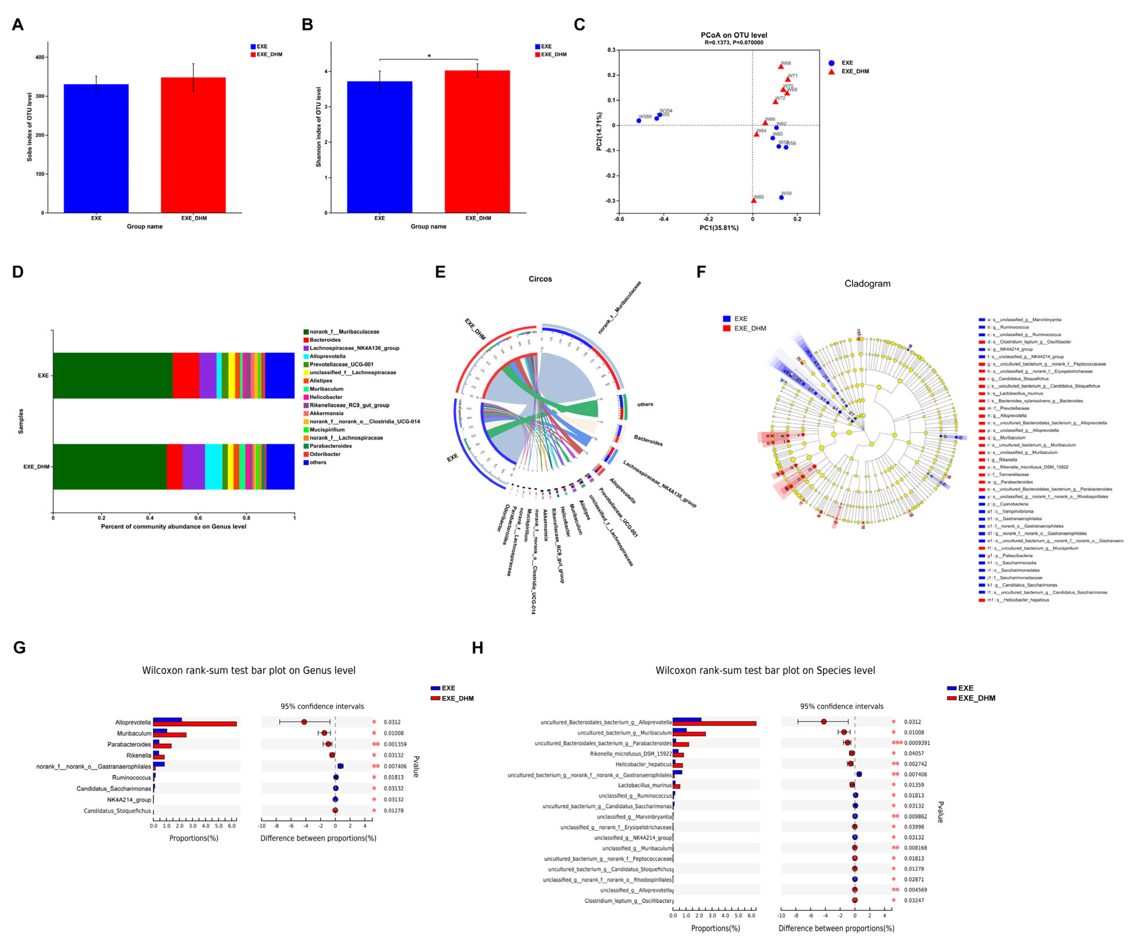 Nutrients 14 04583 g006