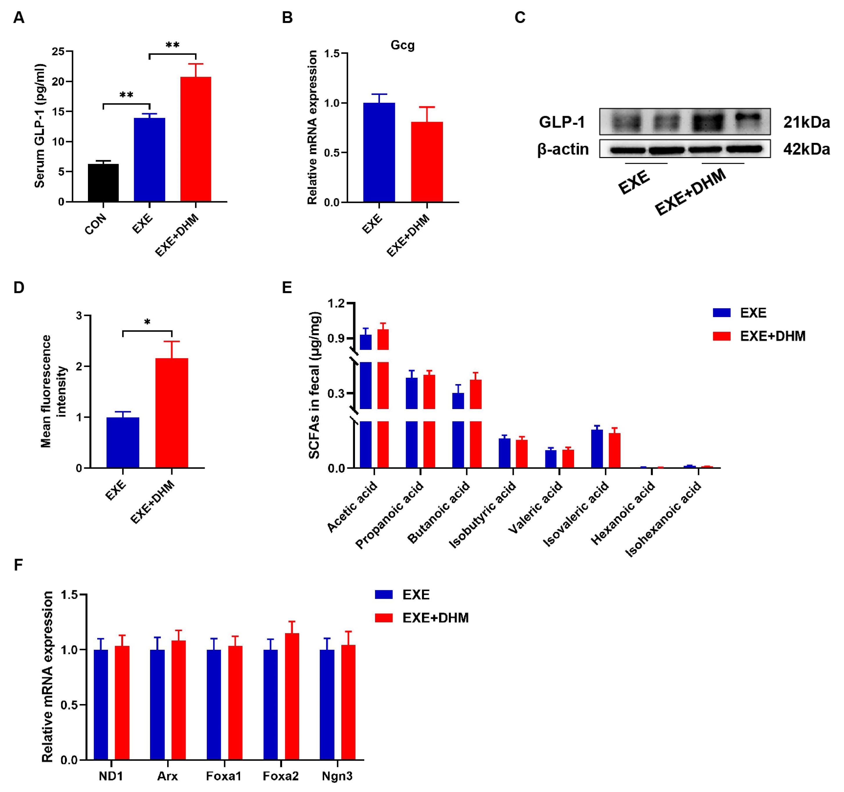 Nutrients 14 04583 g007
