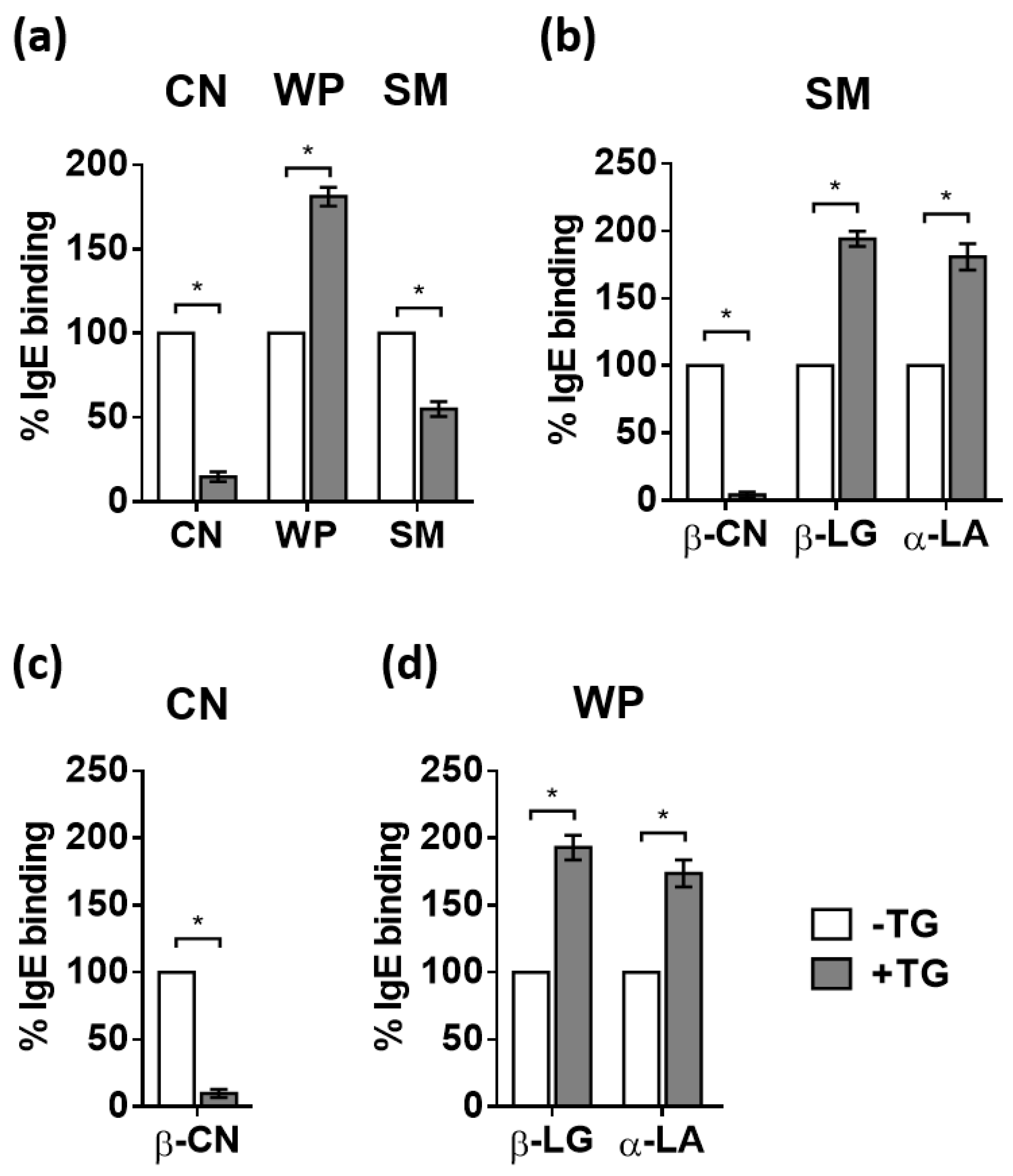 Nutrients 14 04584 g002 Nutrients 14 04584 g002
