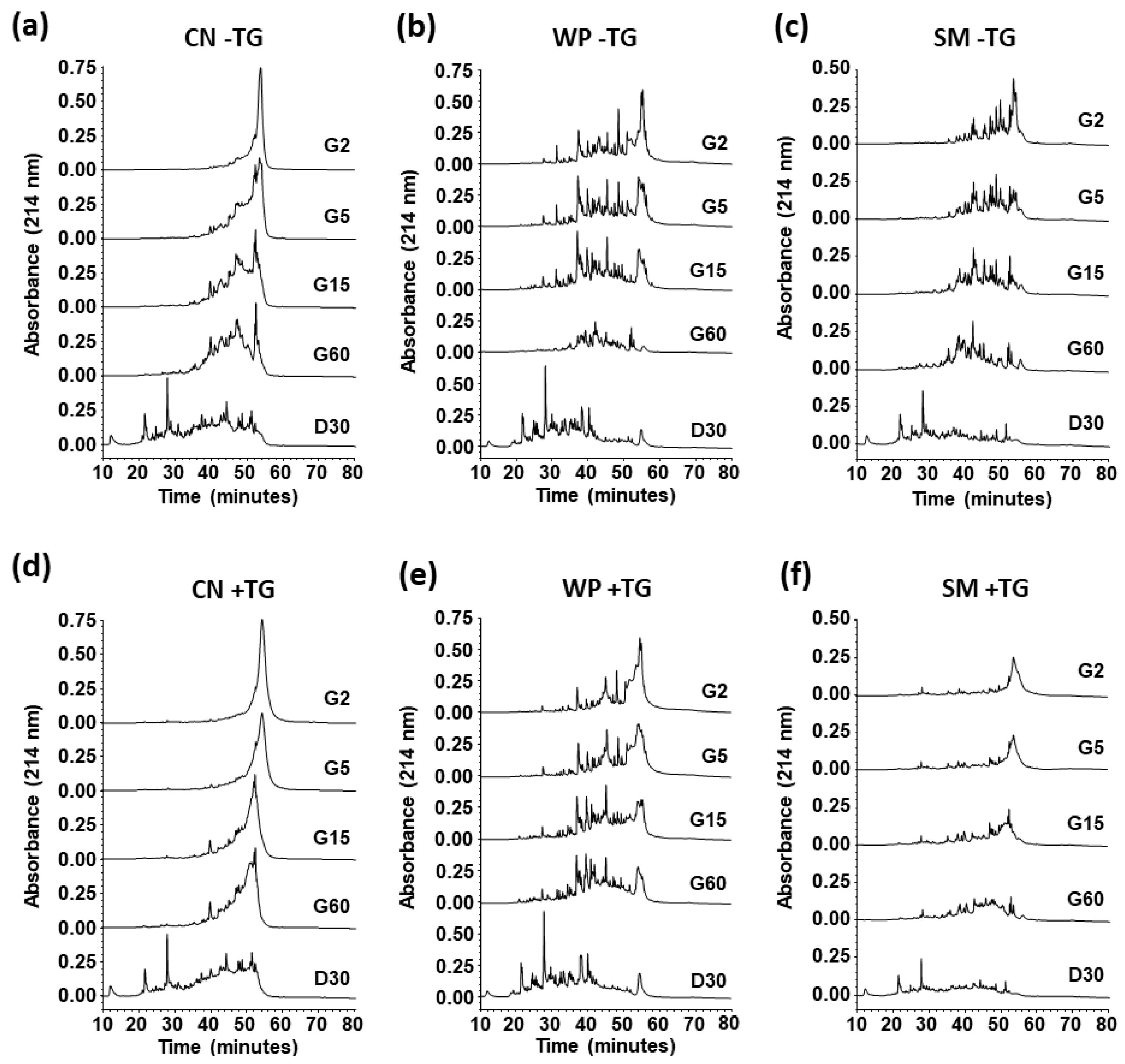 Nutrients 14 04584 g006 Nutrients 14 04584 g006