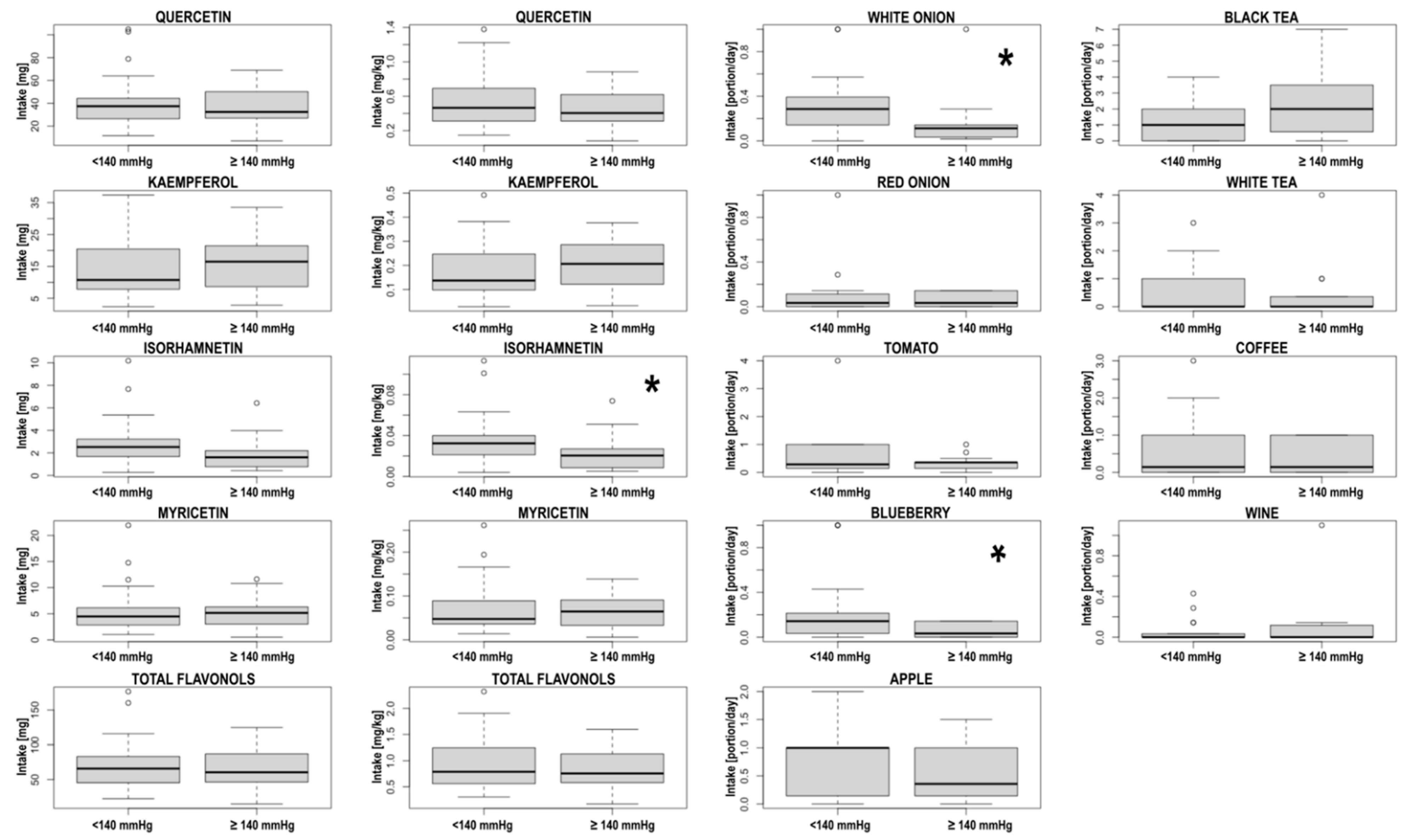 Nutrients 14 04586 g001