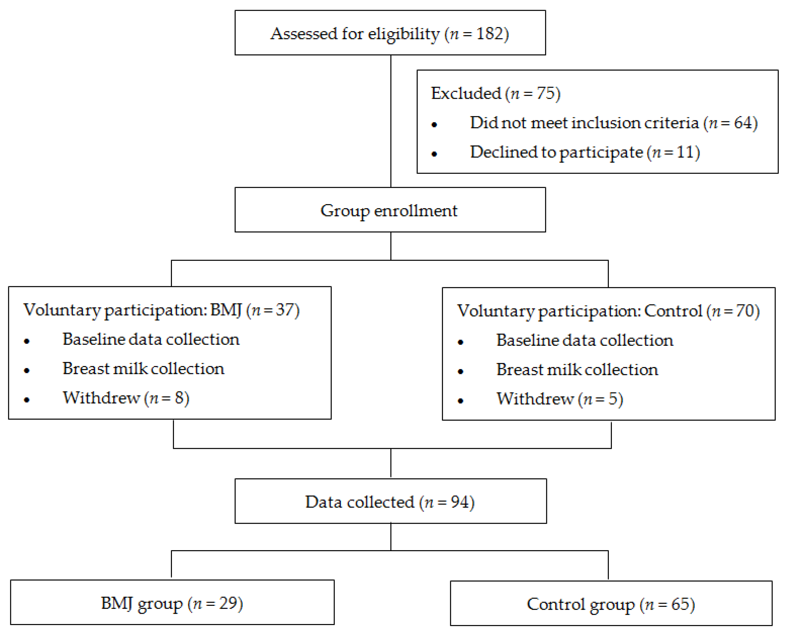 Nutrients 14 04587 g001 Nutrients 14 04587 g001