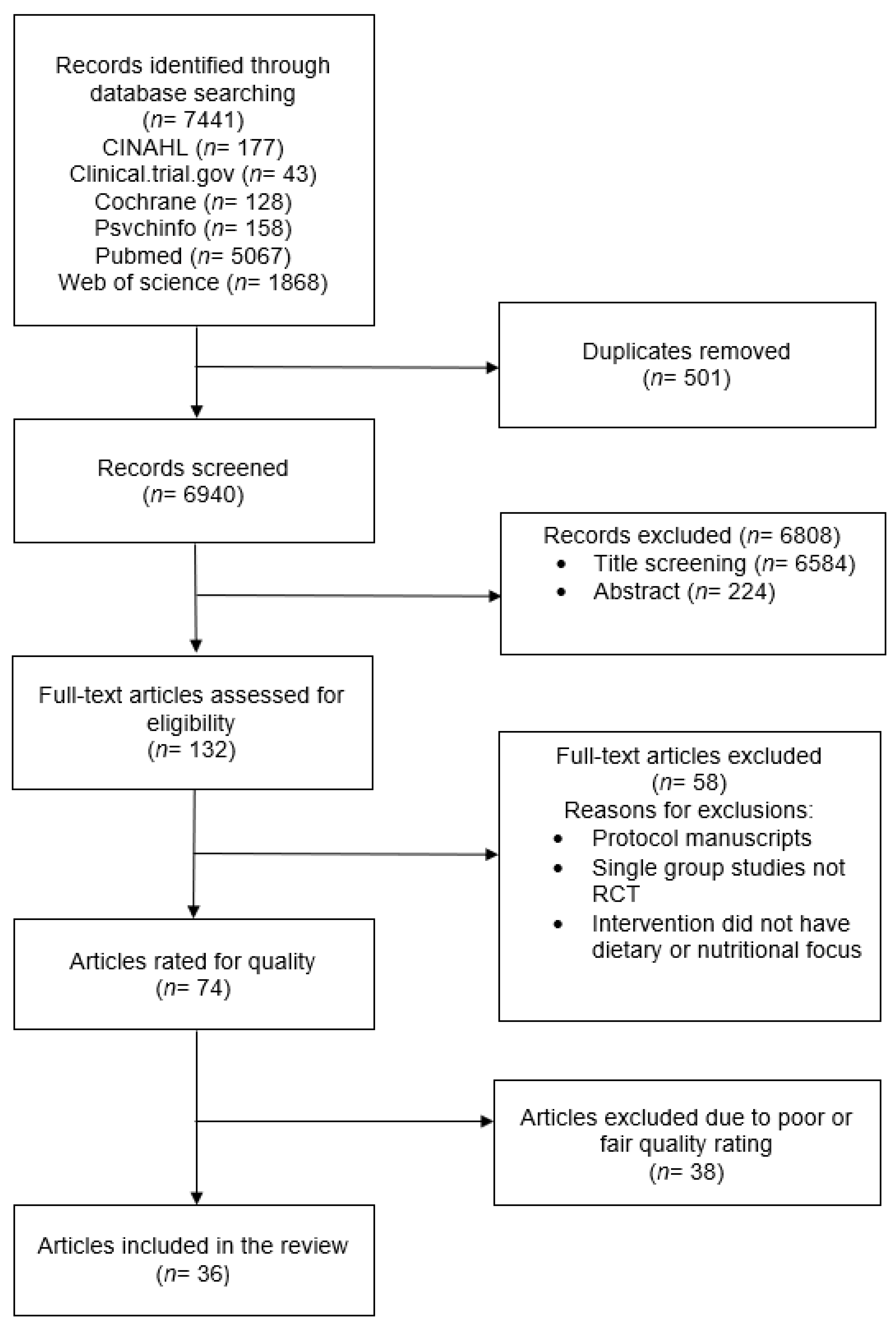 Nutrients 14 04592 g001 Nutrients 14 04592 g001