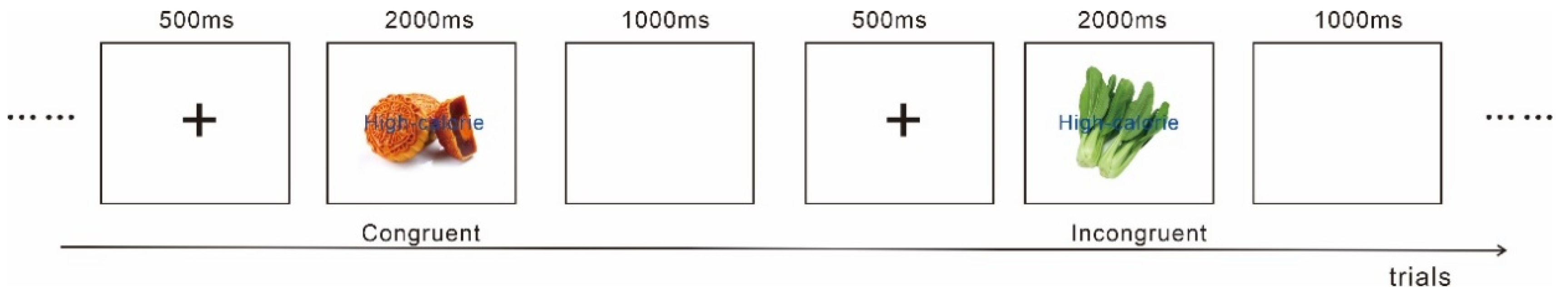 Nutrients 14 04593 g001 Nutrients 14 04593 g001