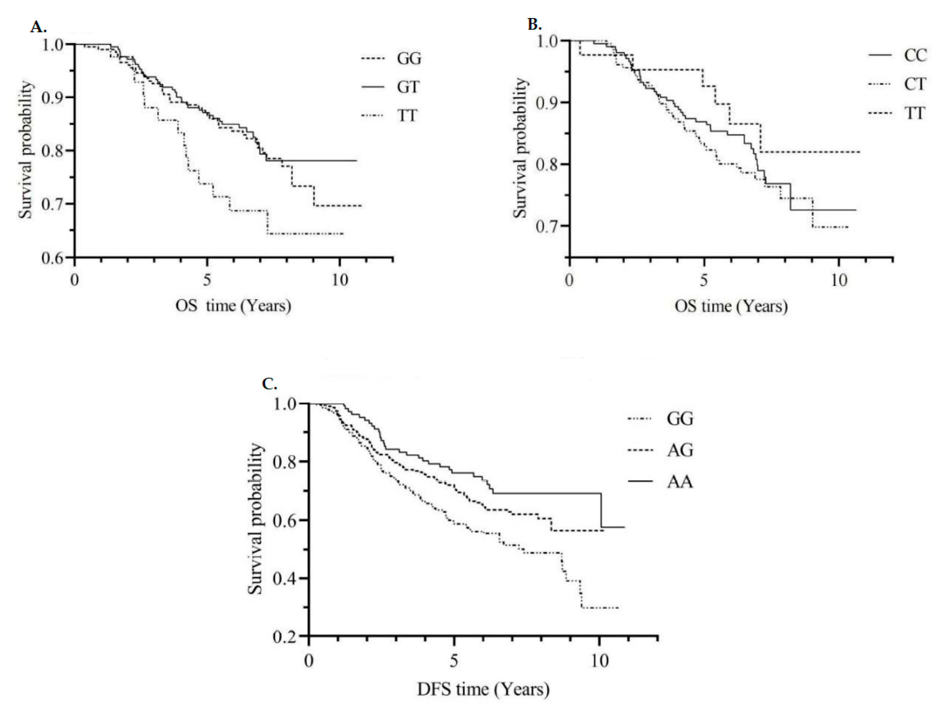 Nutrients 14 04594 g001