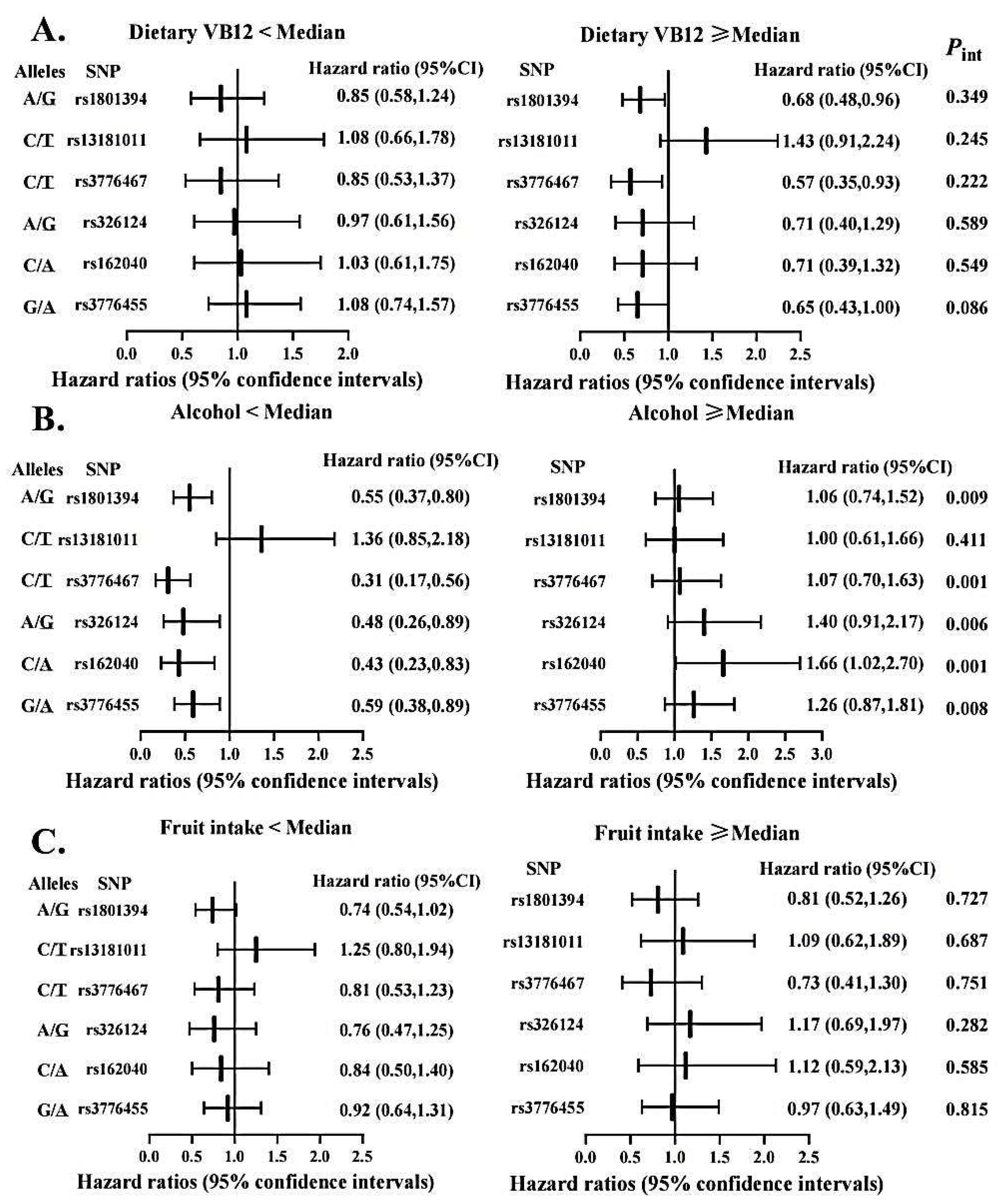 Nutrients 14 04594 g003