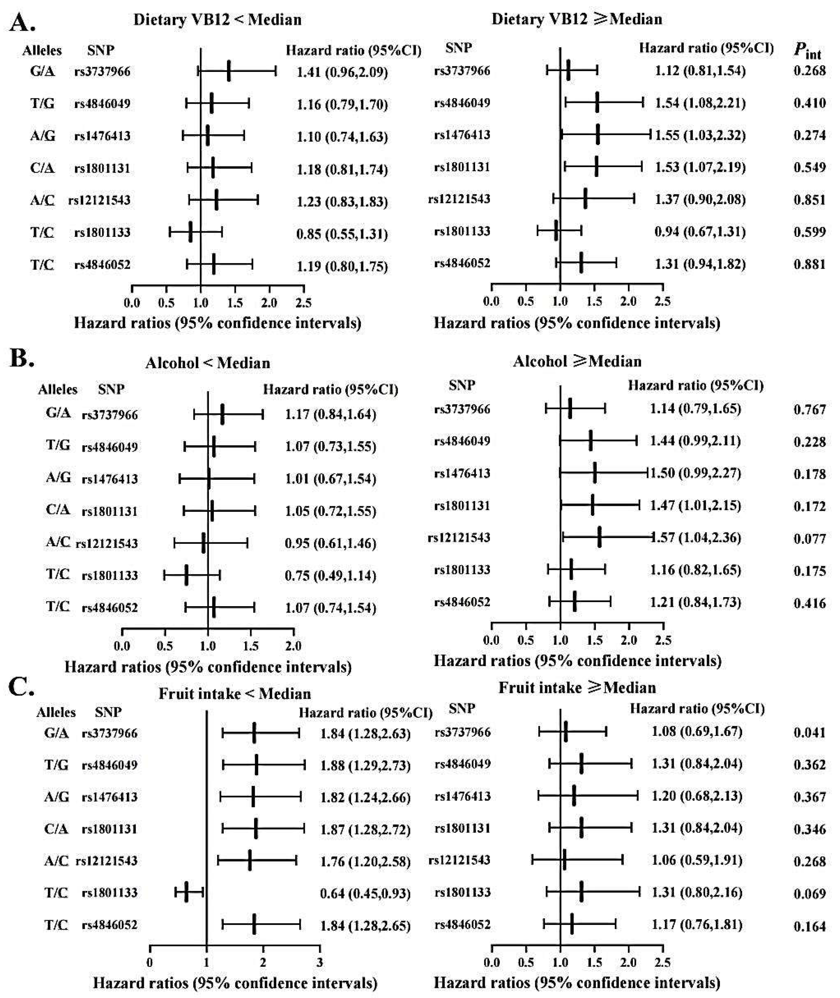 Nutrients 14 04594 g004
