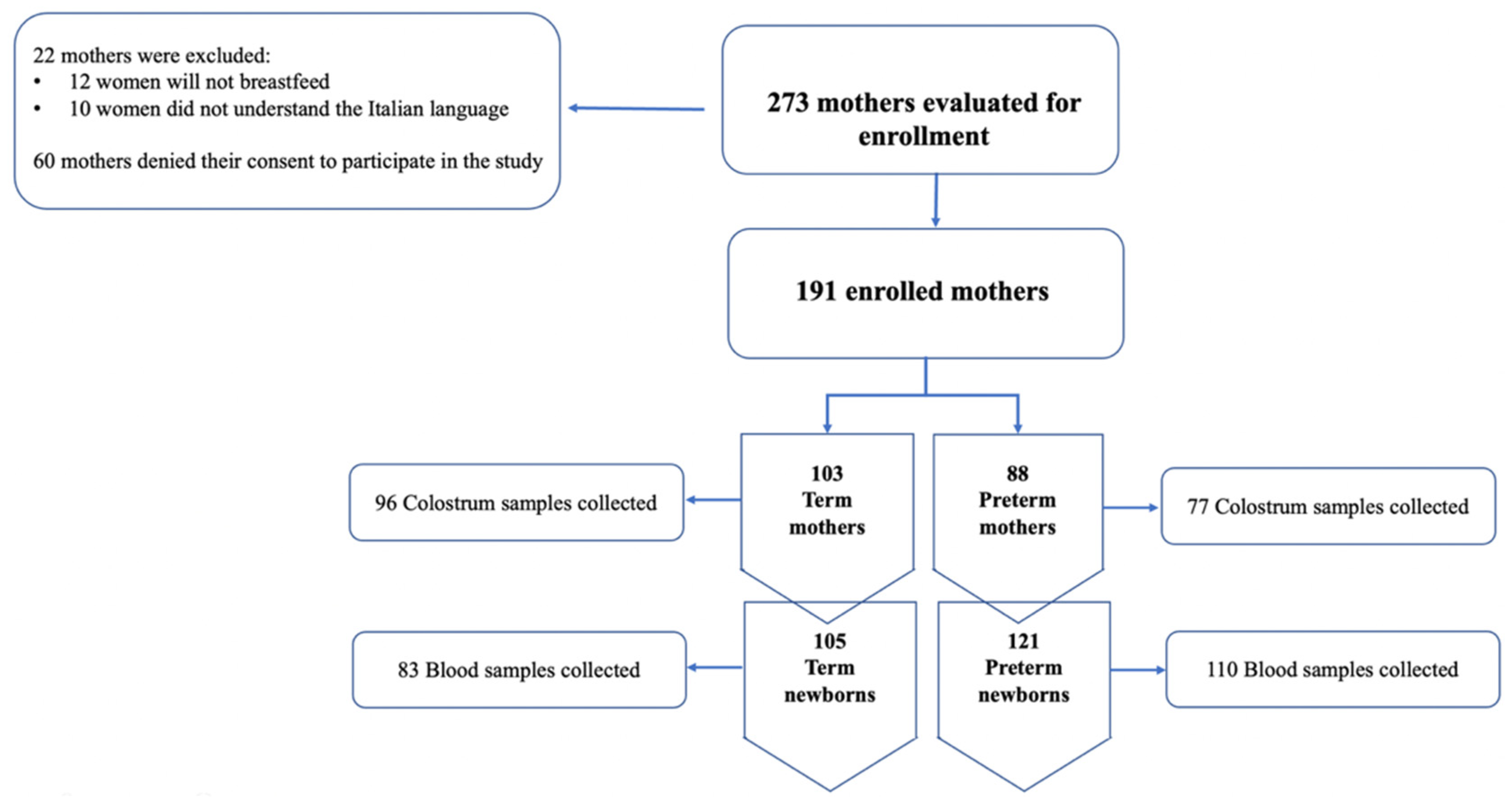 Nutrients 14 04595 g001