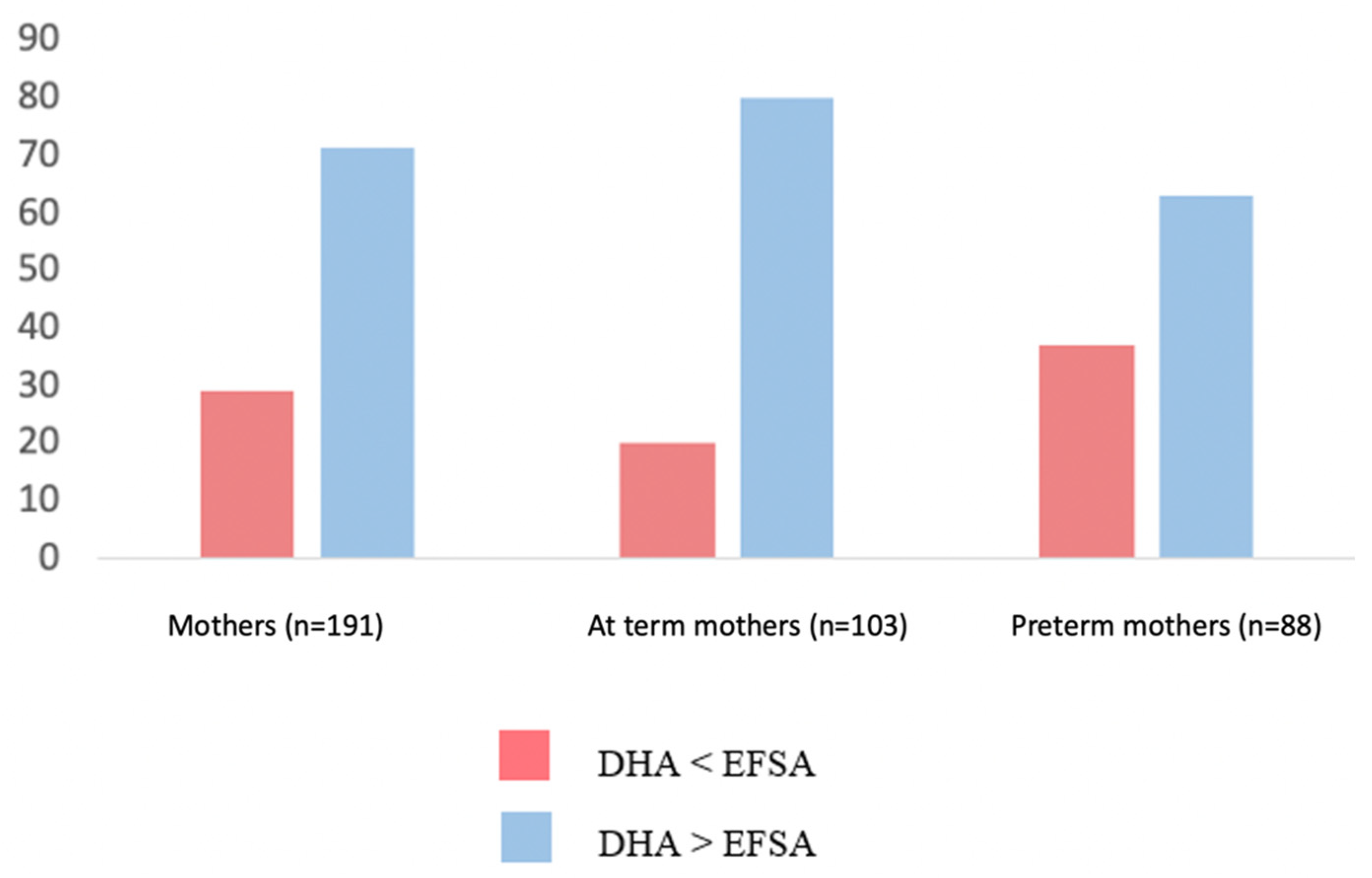 Nutrients 14 04595 g002