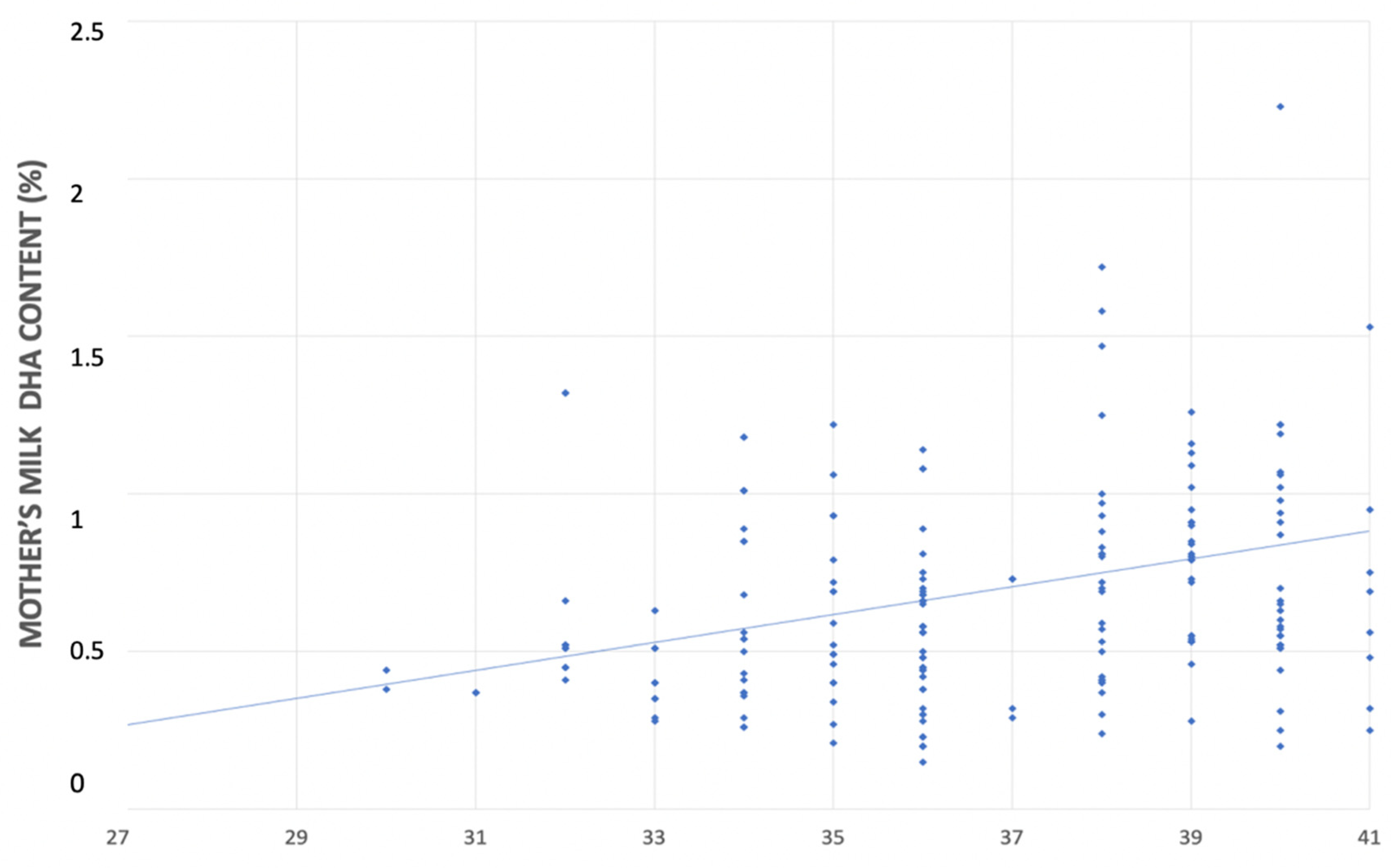 Nutrients 14 04595 g003