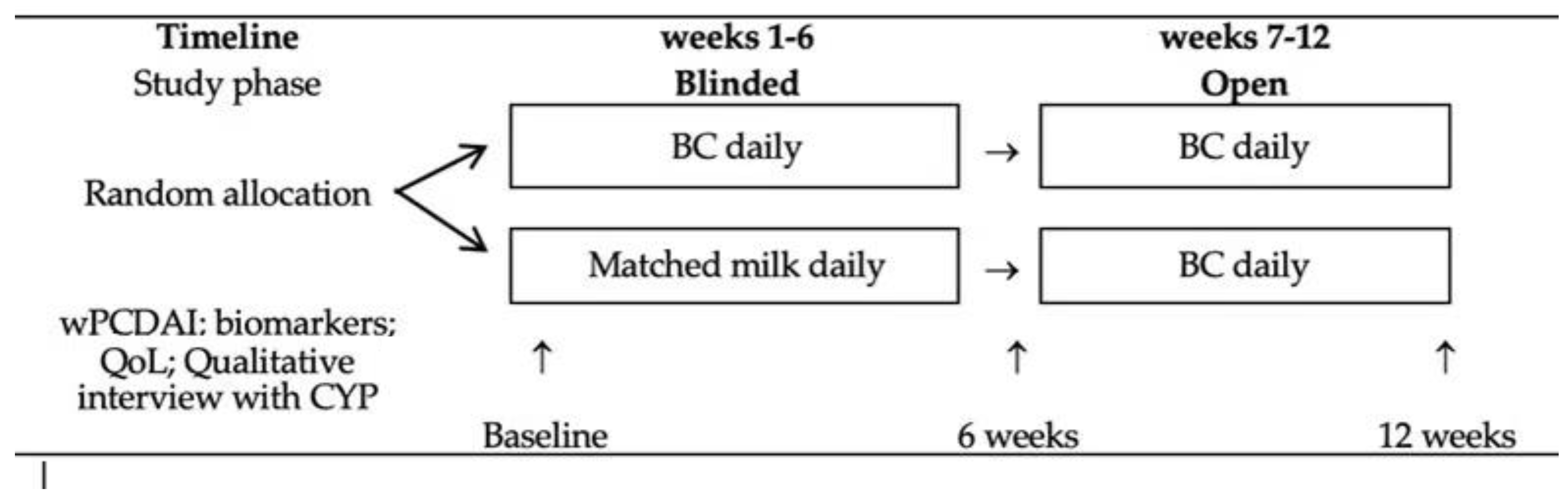 Nutrients 14 04598 g001