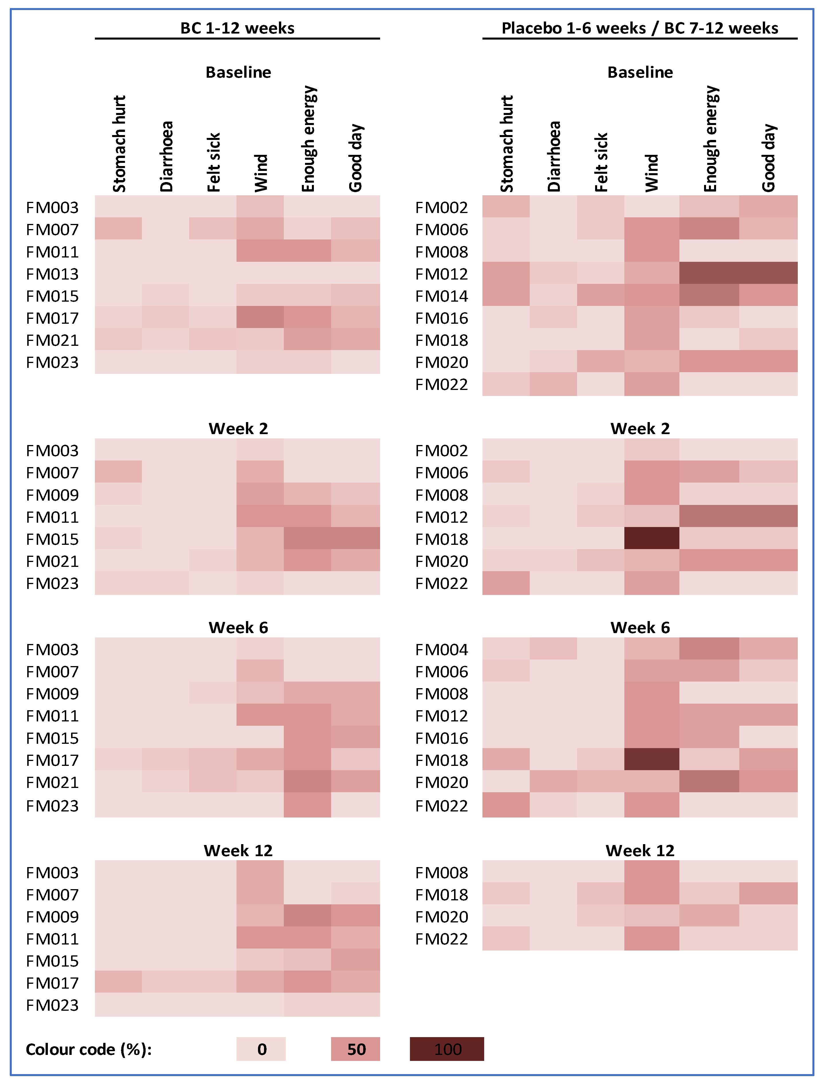 Nutrients 14 04598 g002
