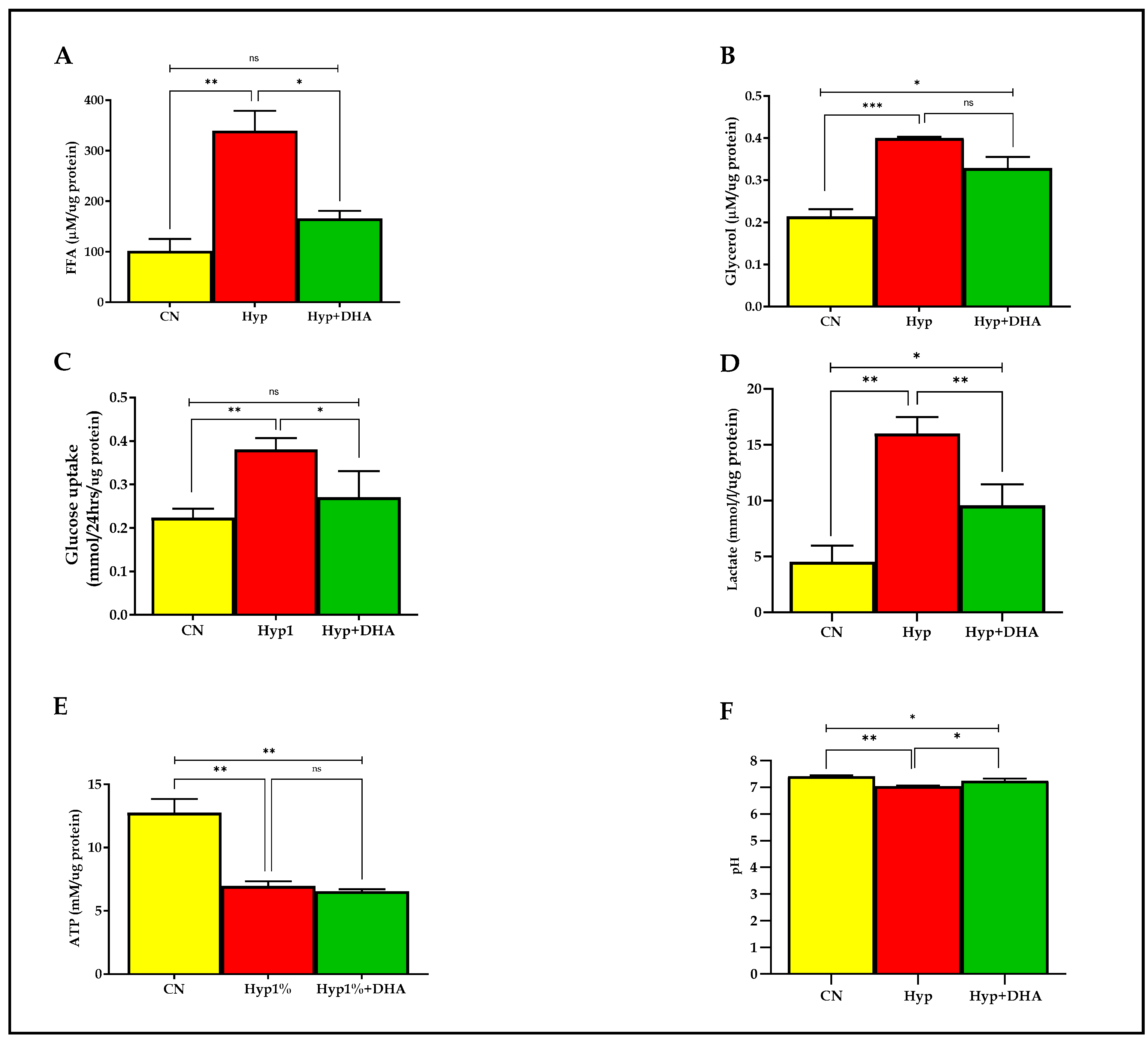 Nutrients 14 04600 g004 Nutrients 14 04600 g004
