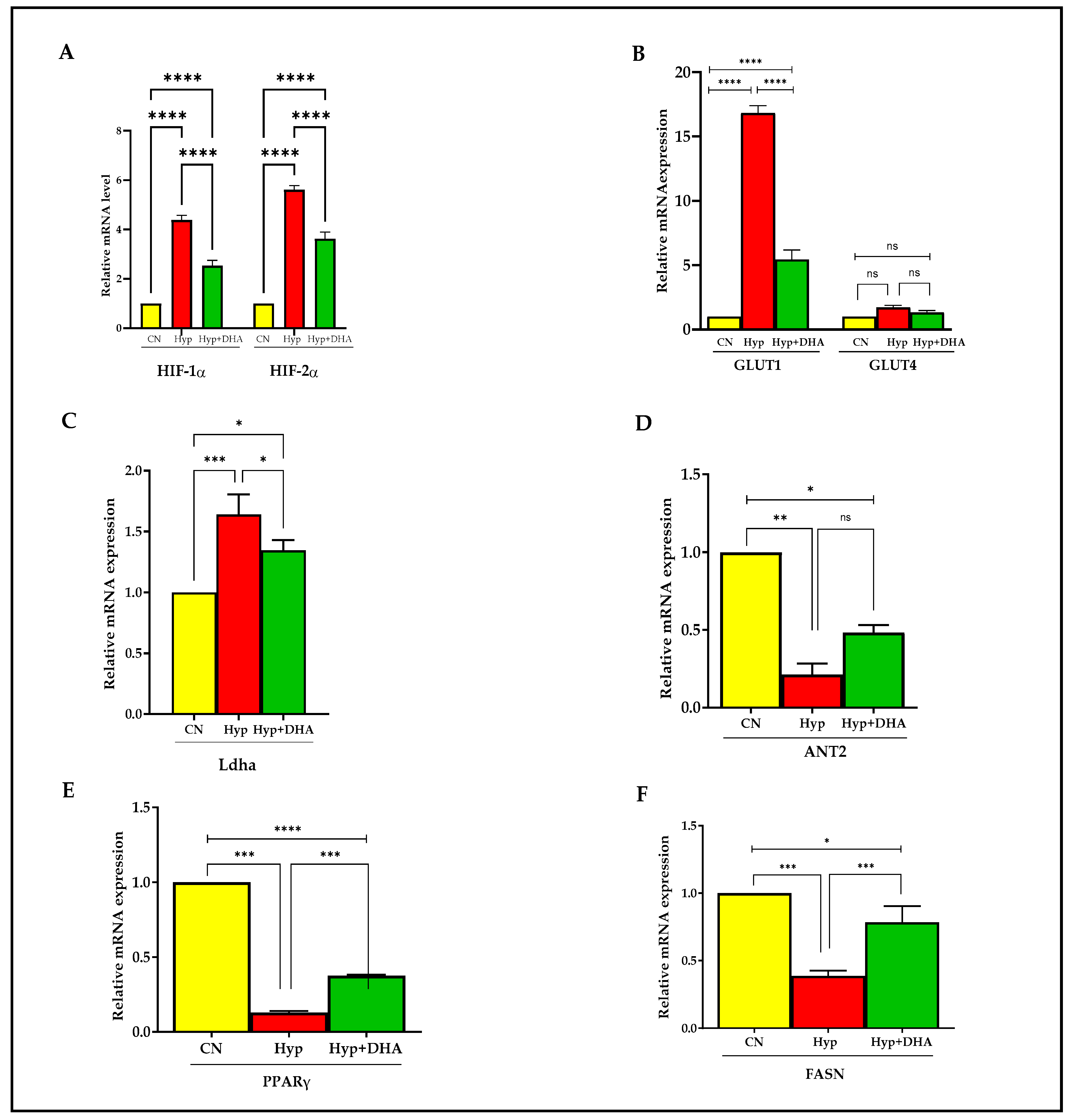 Nutrients 14 04600 g006 Nutrients 14 04600 g006