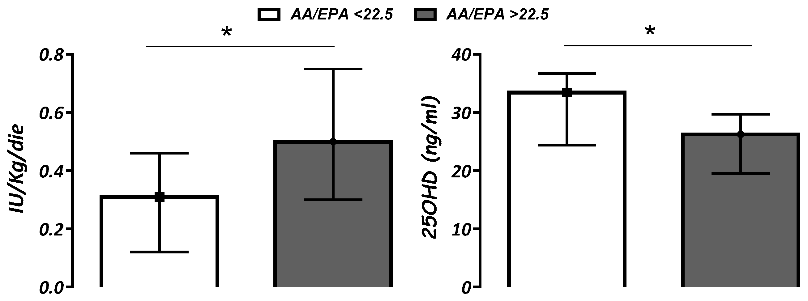Nutrients 14 04603 g001