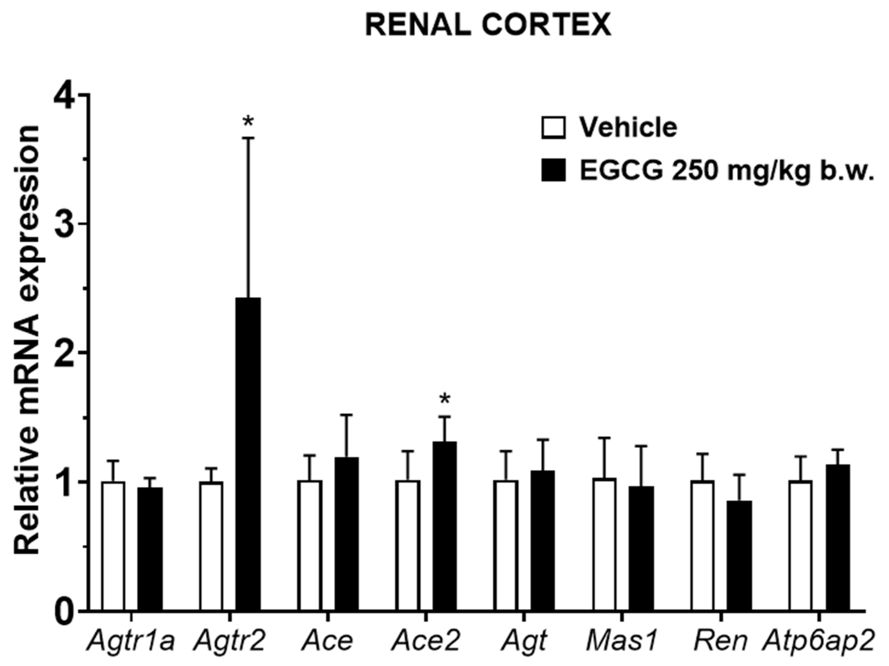 Nutrients 14 04605 g003