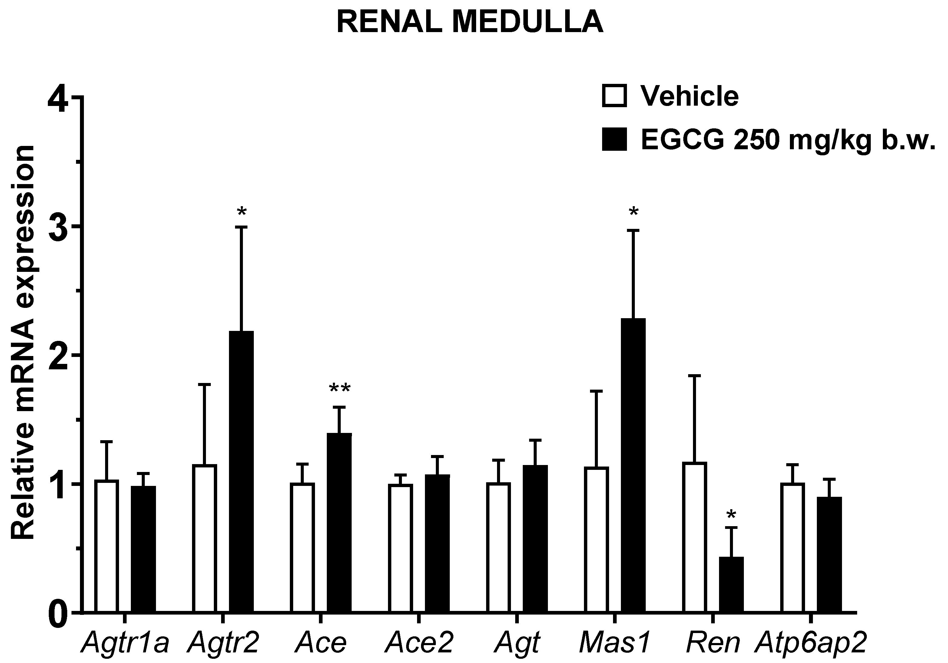 Nutrients 14 04605 g004