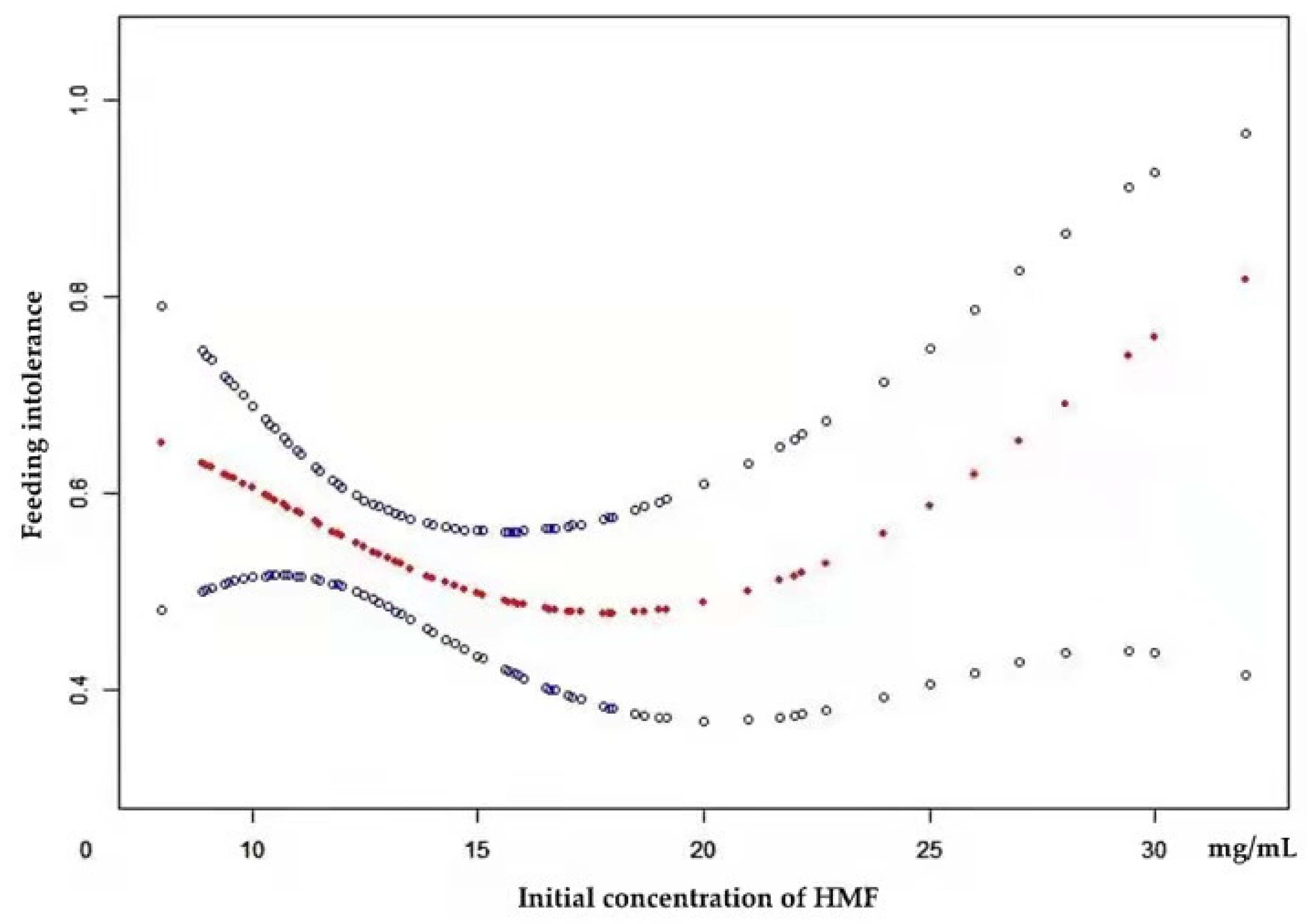 Nutrients 14 04610 g003 Nutrients 14 04610 g003