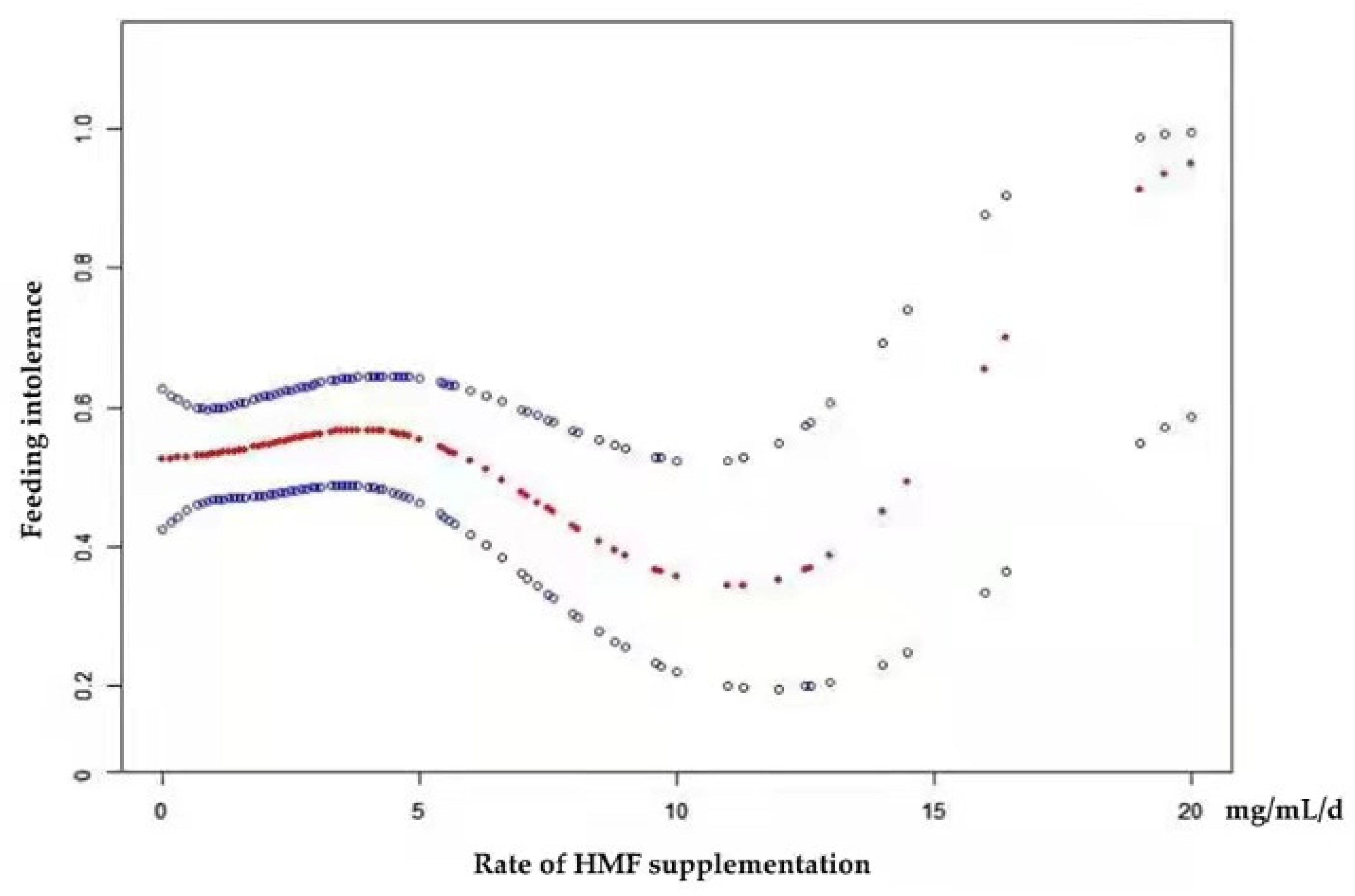 Nutrients 14 04610 g004 Nutrients 14 04610 g004