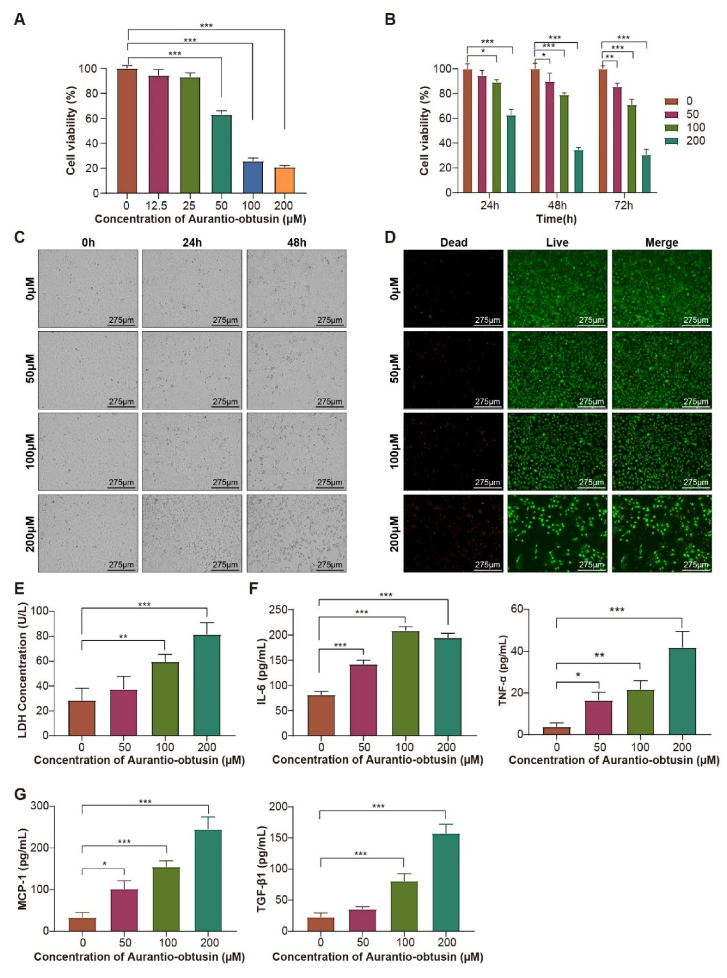 Nutrients 14 04615 g003