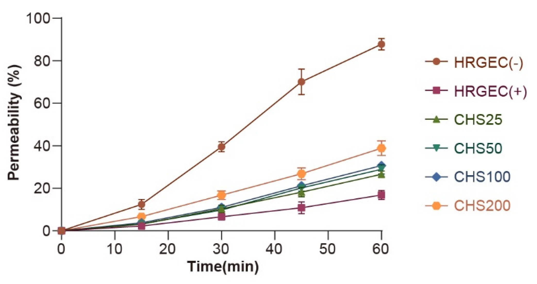 Nutrients 14 04615 g005