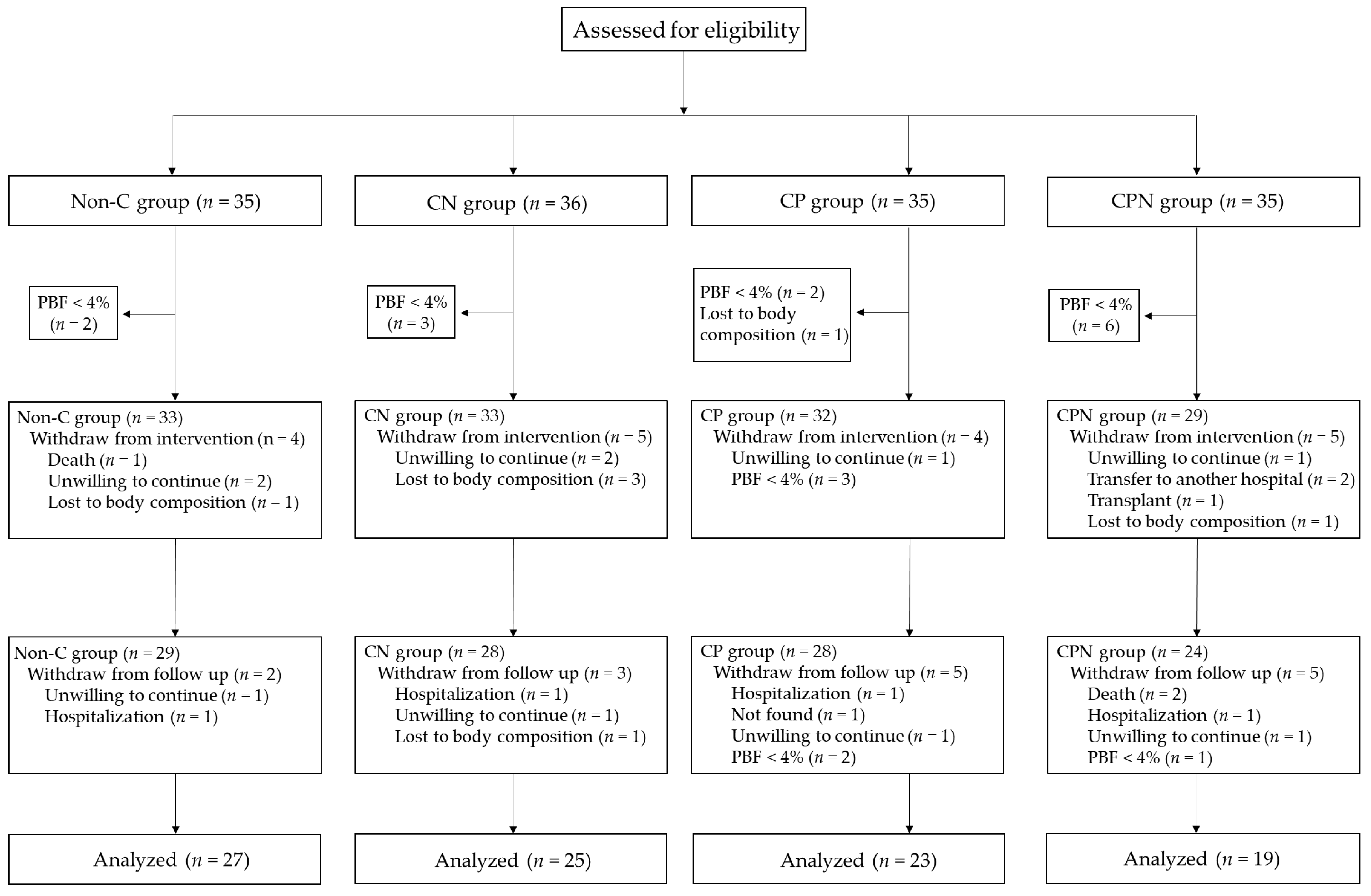 Nutrients 14 04617 g001 Nutrients 14 04617 g001