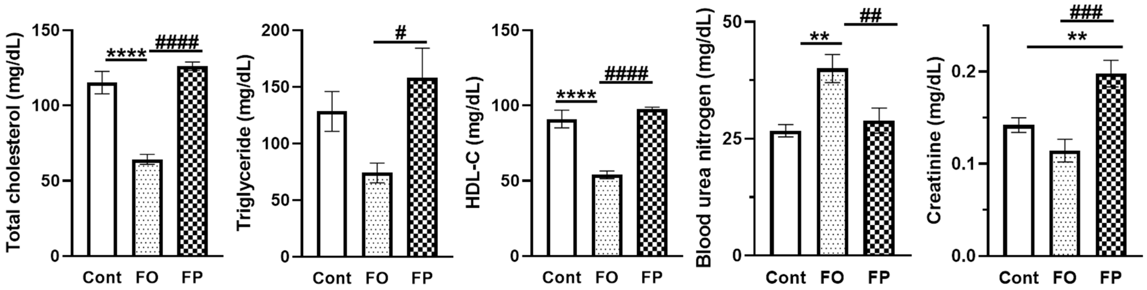 Nutrients 14 04618 g001 Nutrients 14 04618 g001