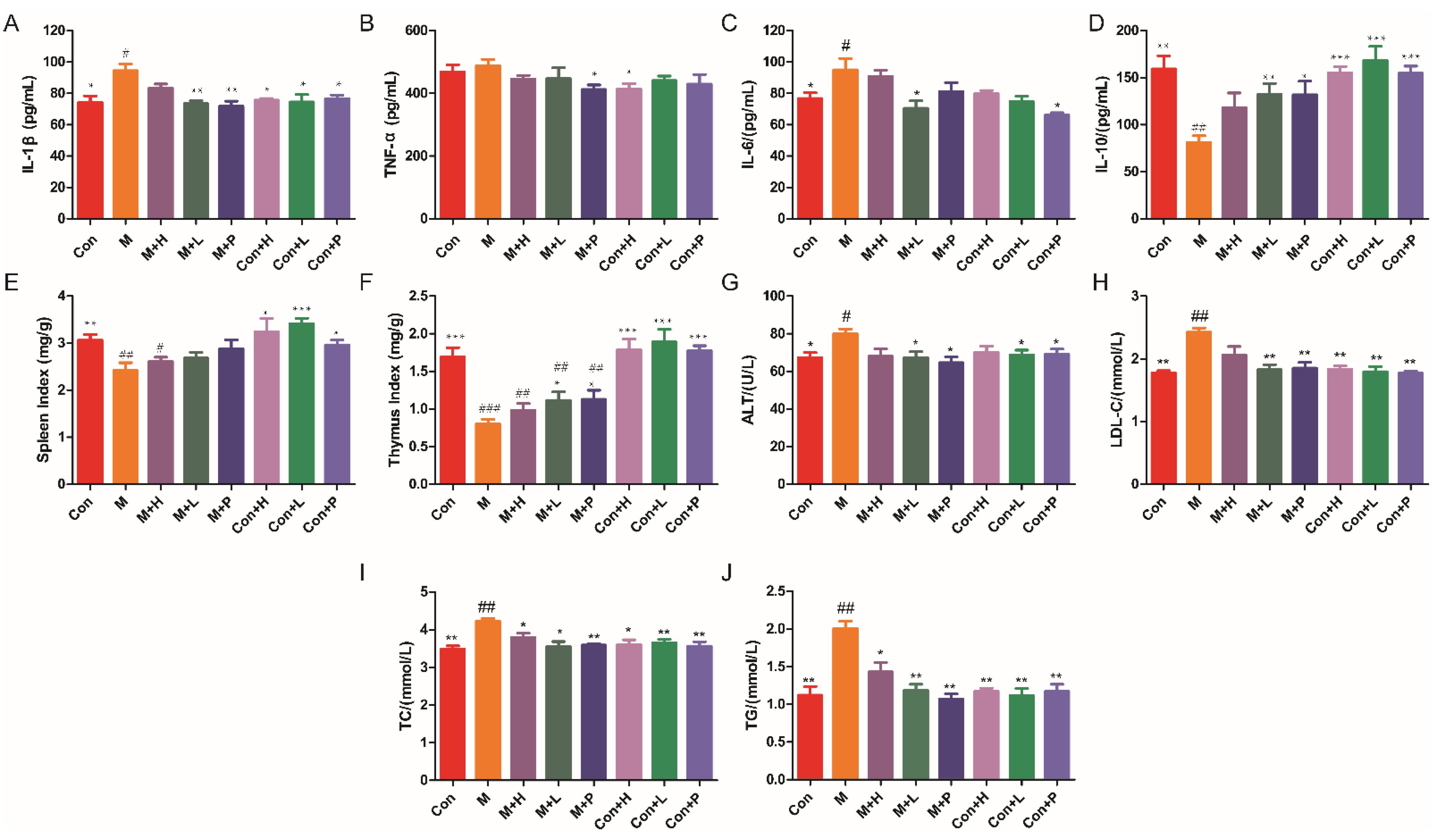 Nutrients 14 04620 g002