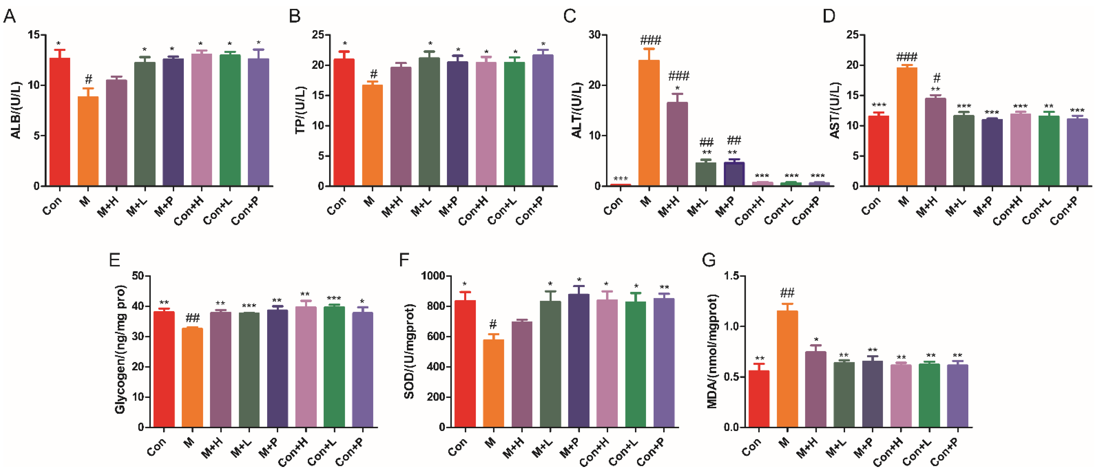 Nutrients 14 04620 g003