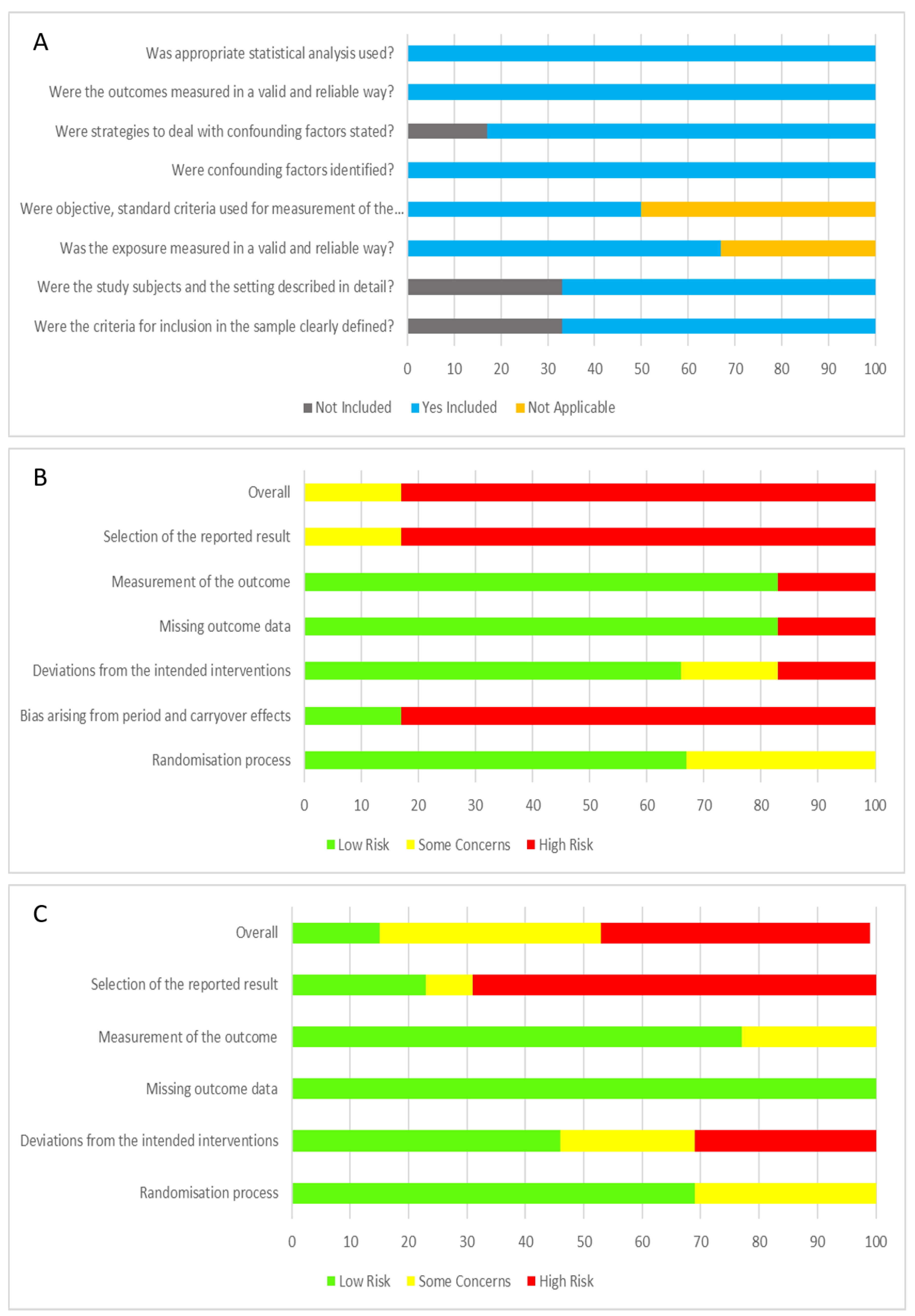 Nutrients 14 04623 g002 Nutrients 14 04623 g002