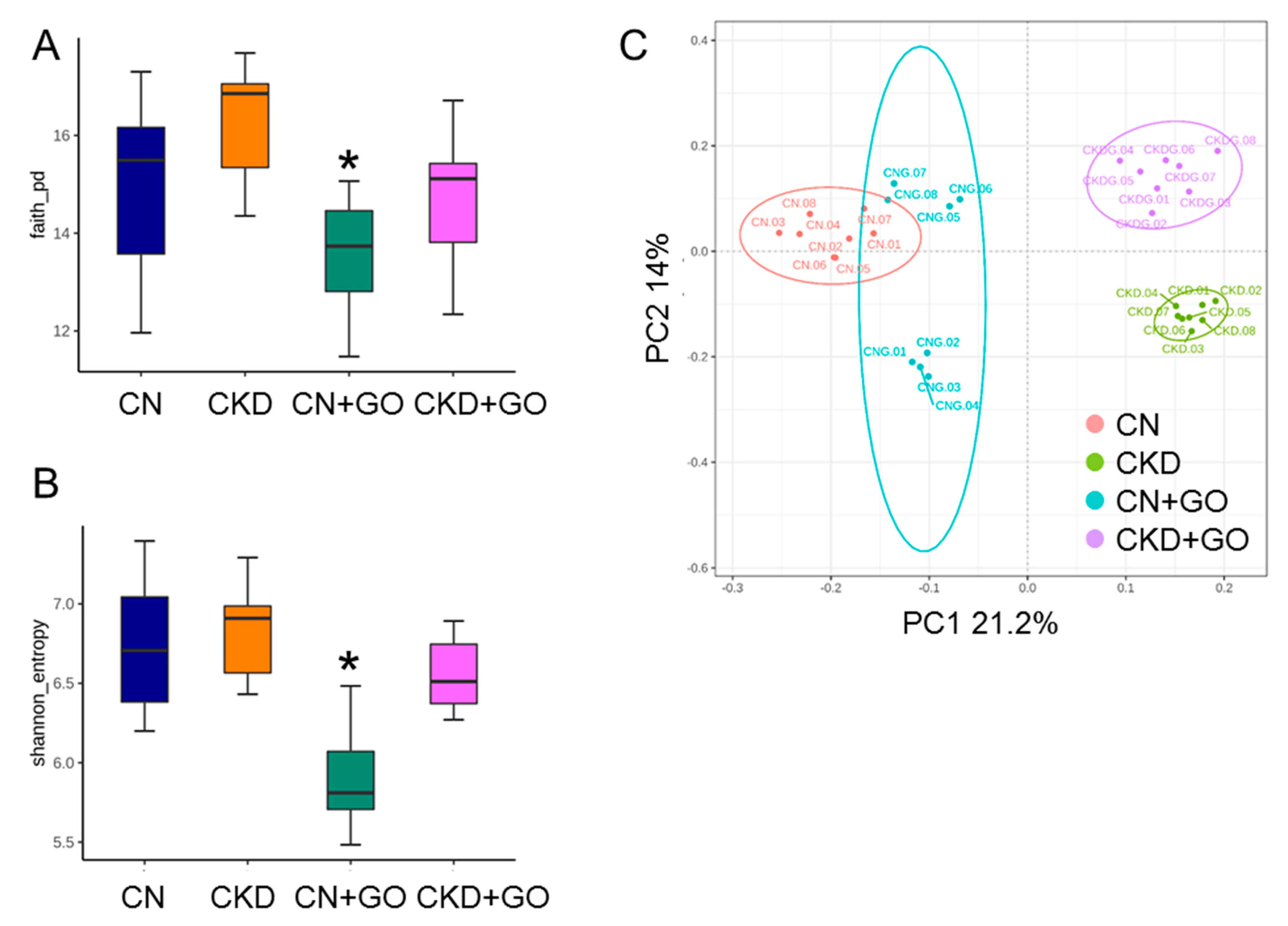 Nutrients 14 04624 g005