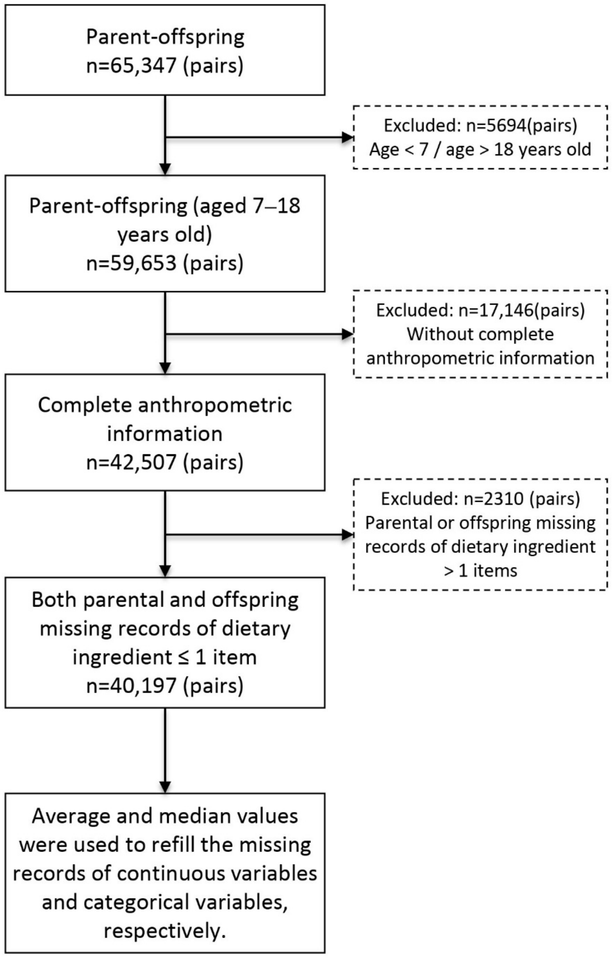 Nutrients 14 04625 g001 Nutrients 14 04625 g001