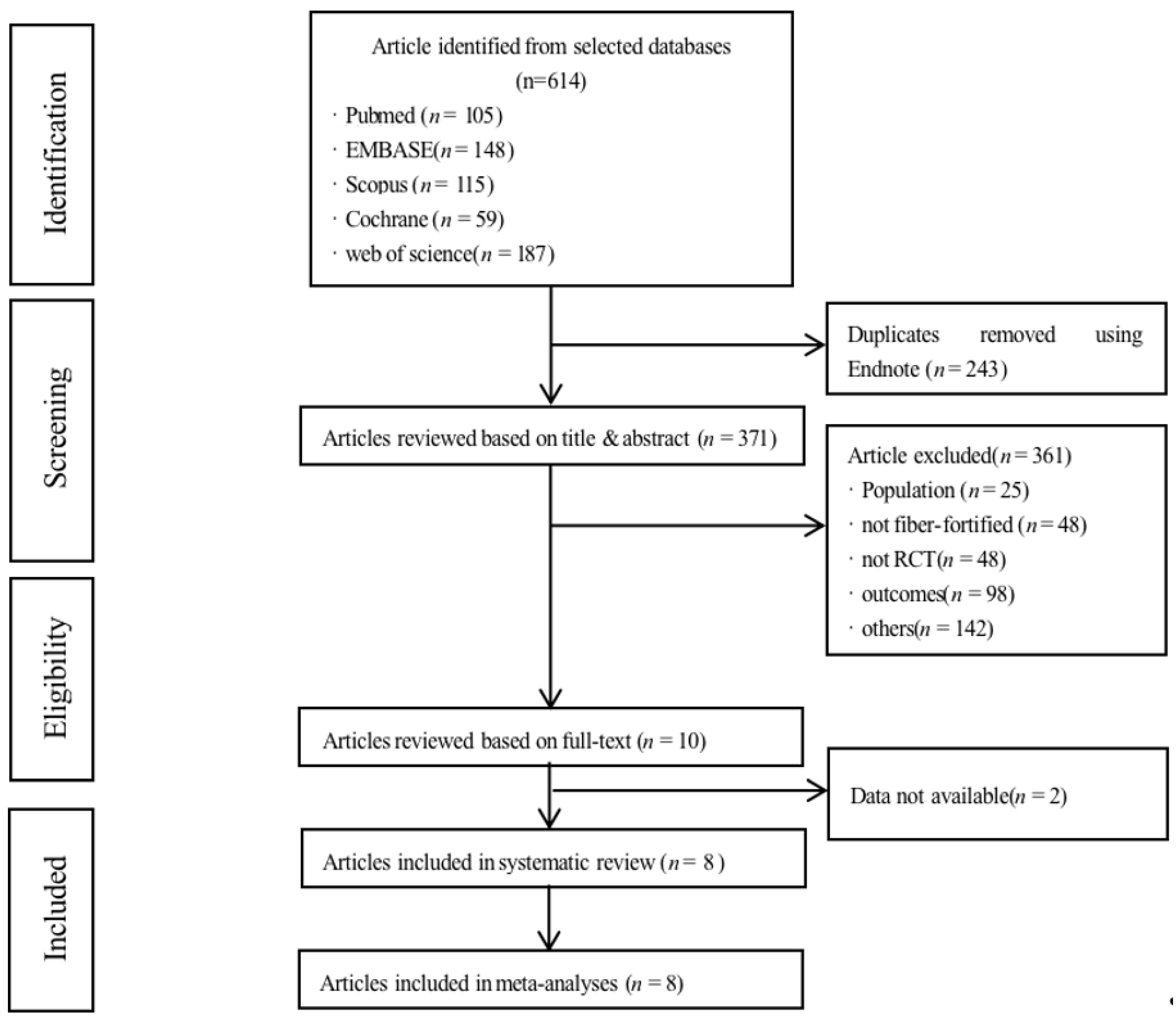 Nutrients 14 04626 g001
