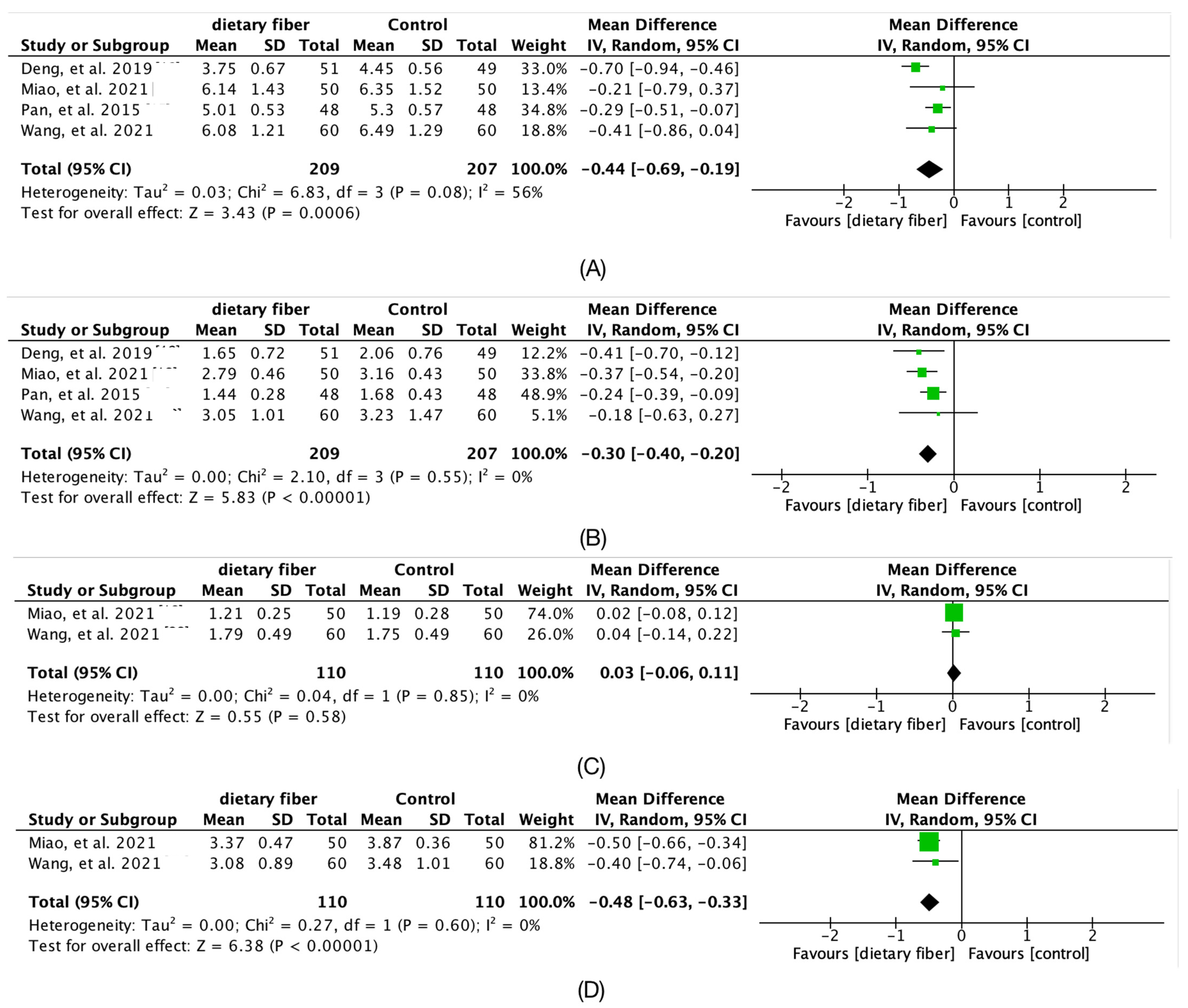 Nutrients 14 04626 g004