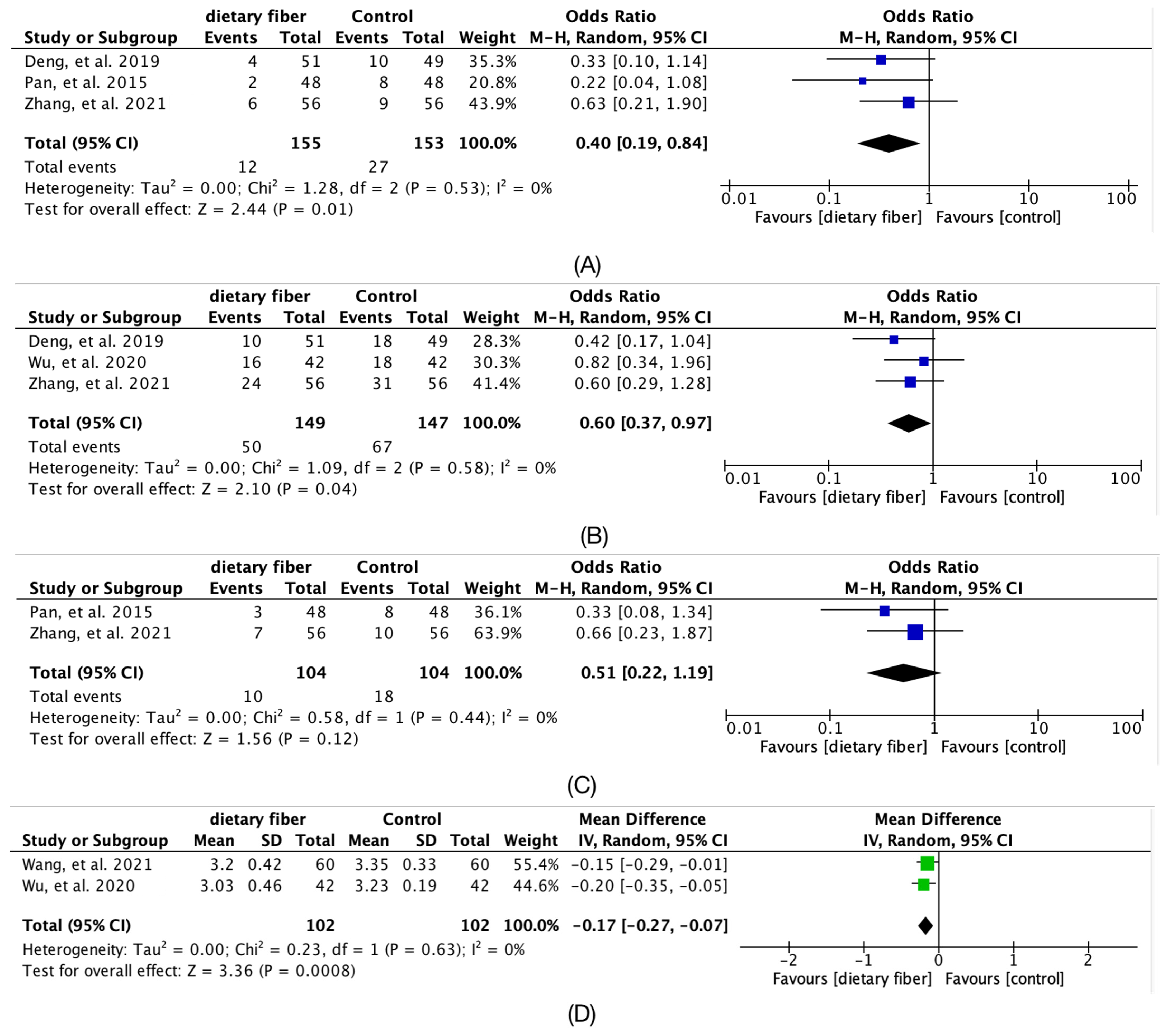 Nutrients 14 04626 g005