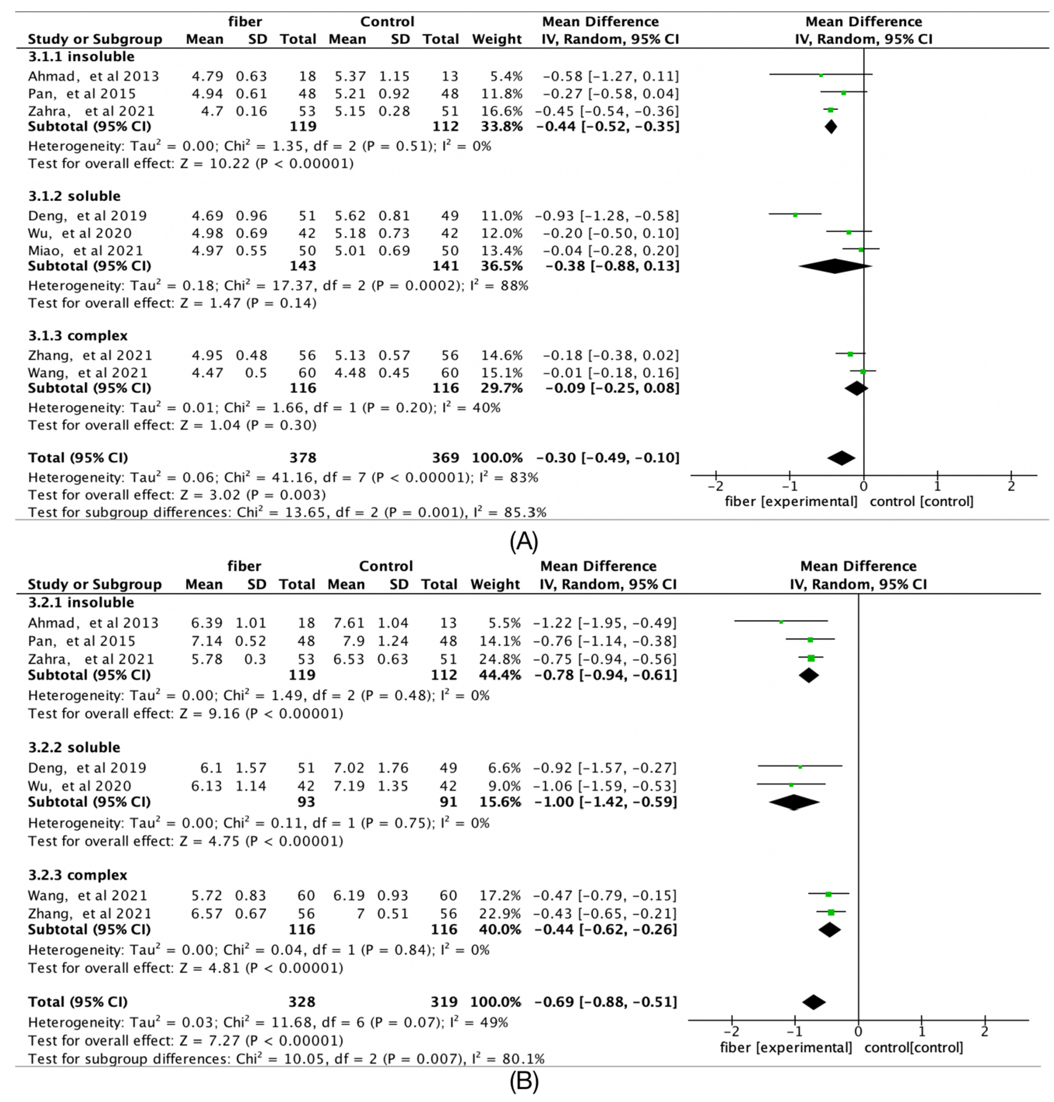 Nutrients 14 04626 g006