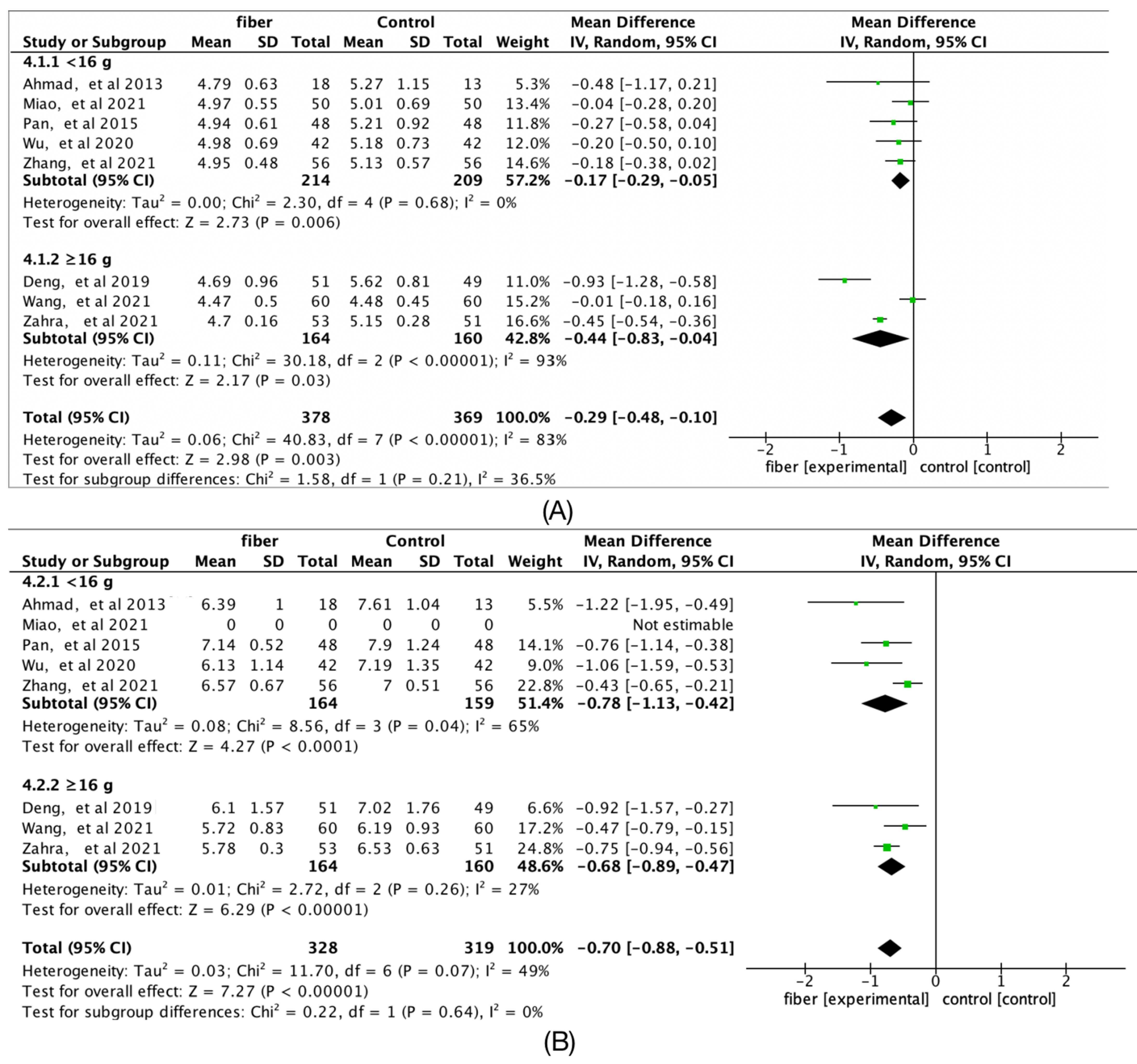 Nutrients 14 04626 g007