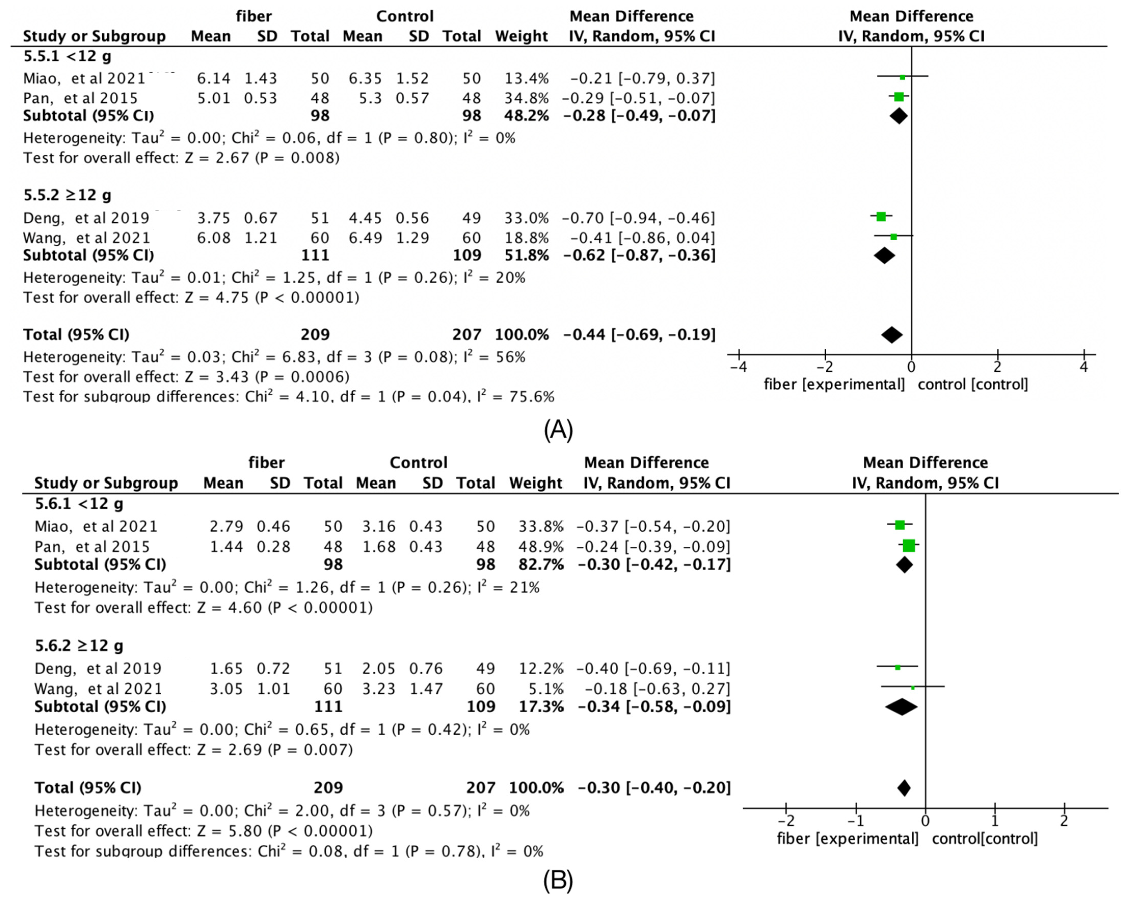 Nutrients 14 04626 g008