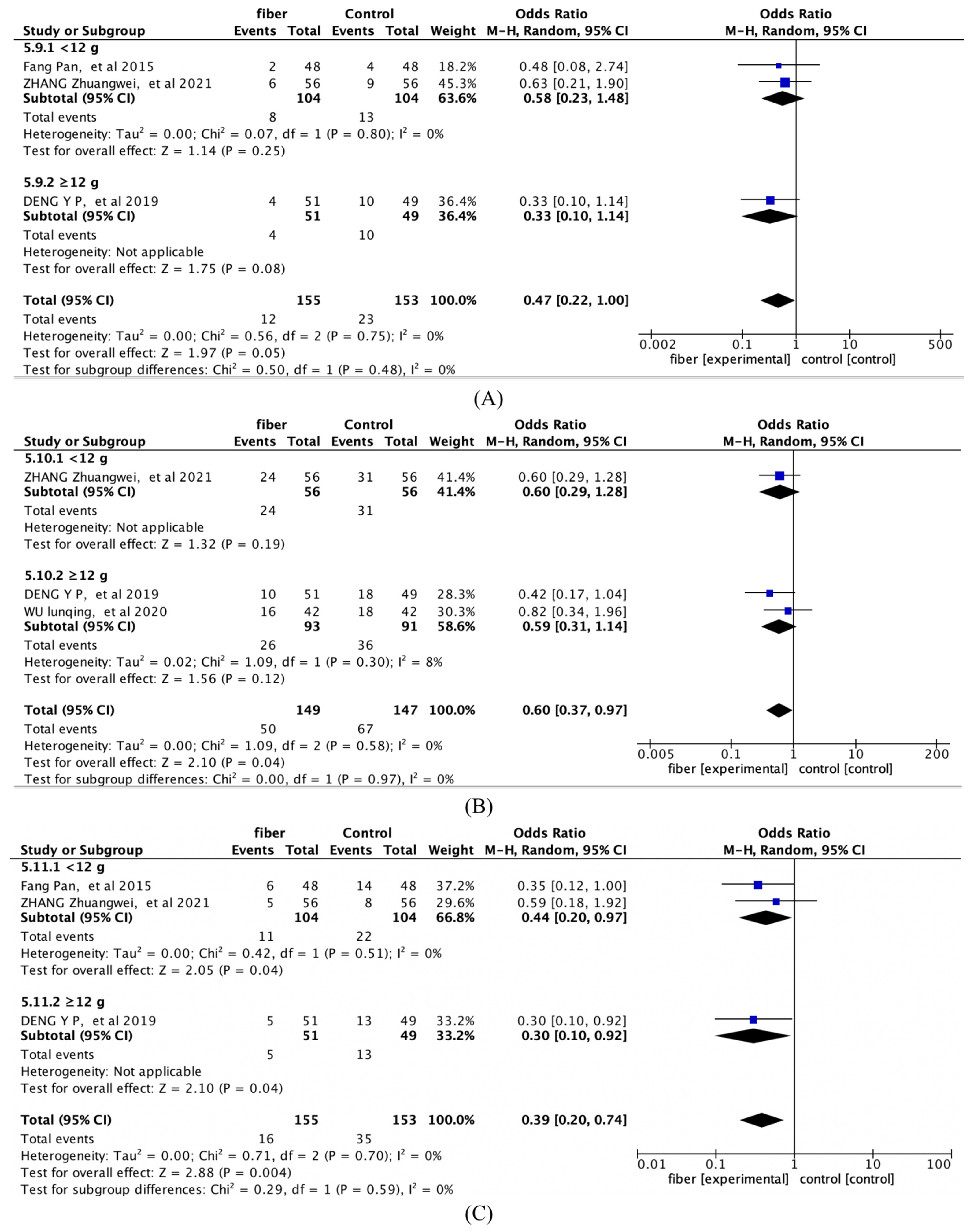 Nutrients 14 04626 g009